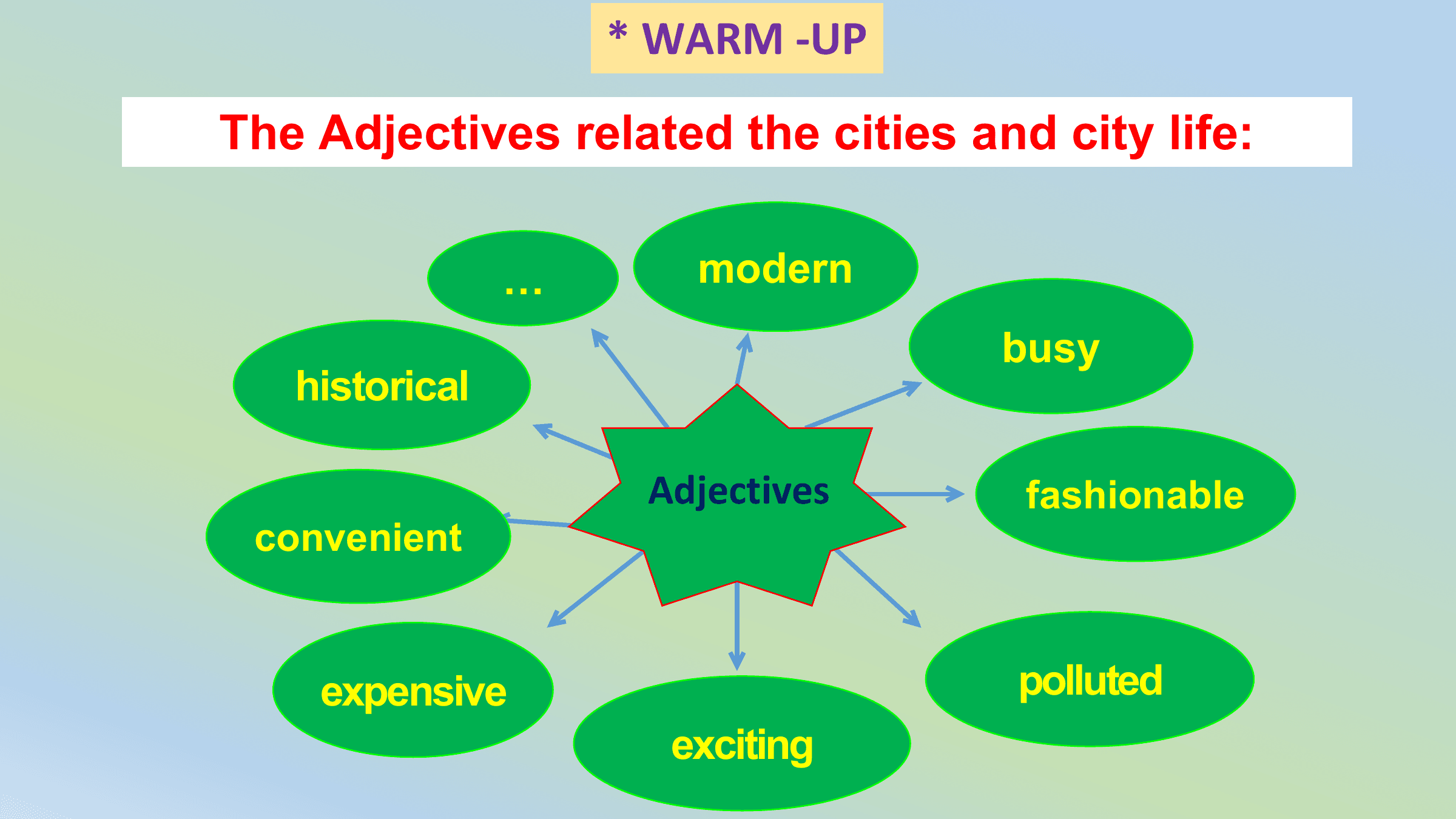 * WARM -UP
The Adjectives related the cities and city life:

 … modern
 busy
 historical

 Adjectives fashionable
 convenient

 expensive polluted
 exciting