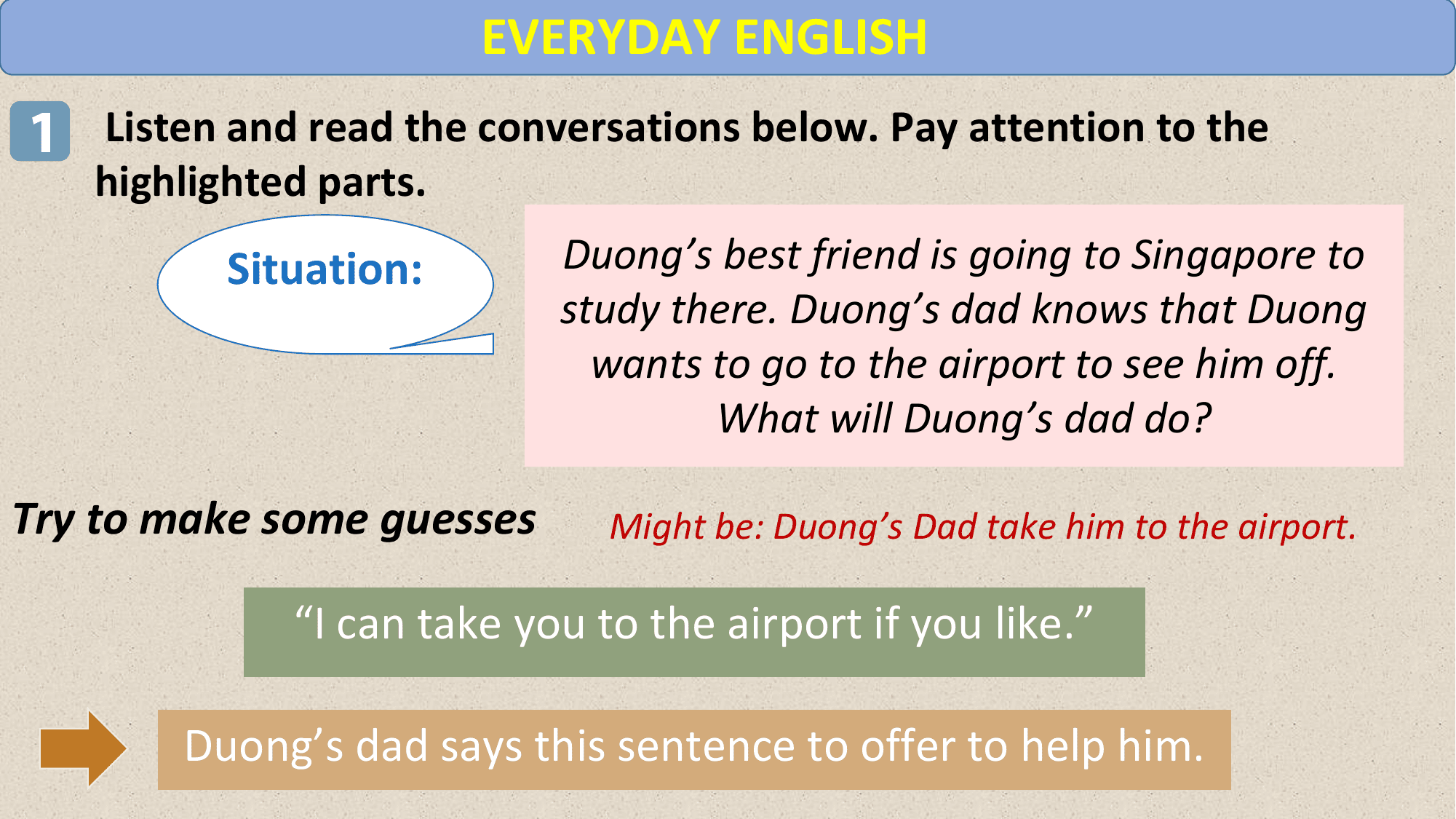 EVERYDAY ENGLISH
1 Listen and read the conversations below. Pay attention to the
 highlighted parts.
 Situation: Duong’s best friend is going to Singapore to
 study there. Duong’s dad knows that Duong
 wants to go to the airport to see him off.
 What will Duong’s dad do?

Try to make some guesses Might be: Duong’s Dad take him to the airport.

 “I can take you to the airport if you like.”

 Duong’s dad says this sentence to offer to help him.