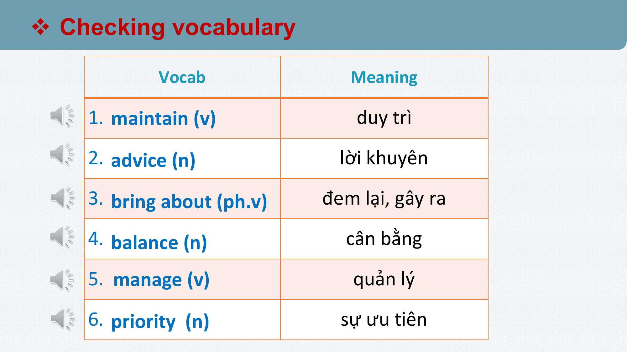 v Checking vocabulary

 Vocab Meaning

 1. maintain (v) duy trì
 2. advice (n) lời khuyên
 3. bring about (ph.v) đem lại, gây ra
 4. balance (n) cân bằng
 5. manage (v) quản lý
 6. priority (n) sự ưu tiên