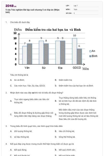 5 câu Trắc nghiệm Bài tập cuối chương 5 có đáp án (Nhận biết)