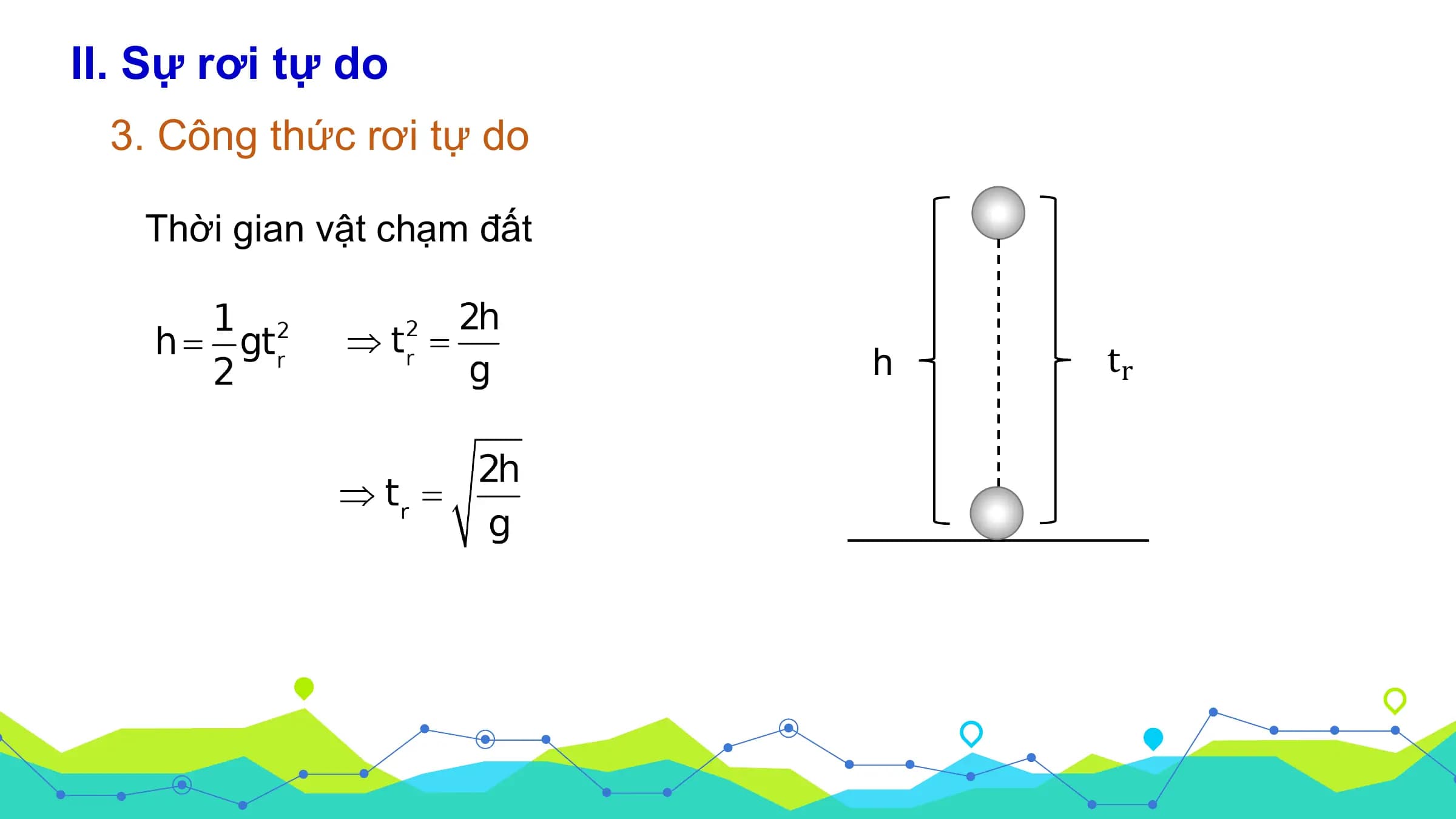 II. Sự rơi tự do
 3. Công thức rơi tự do

 Thời gian vật chạm đất

 h tr