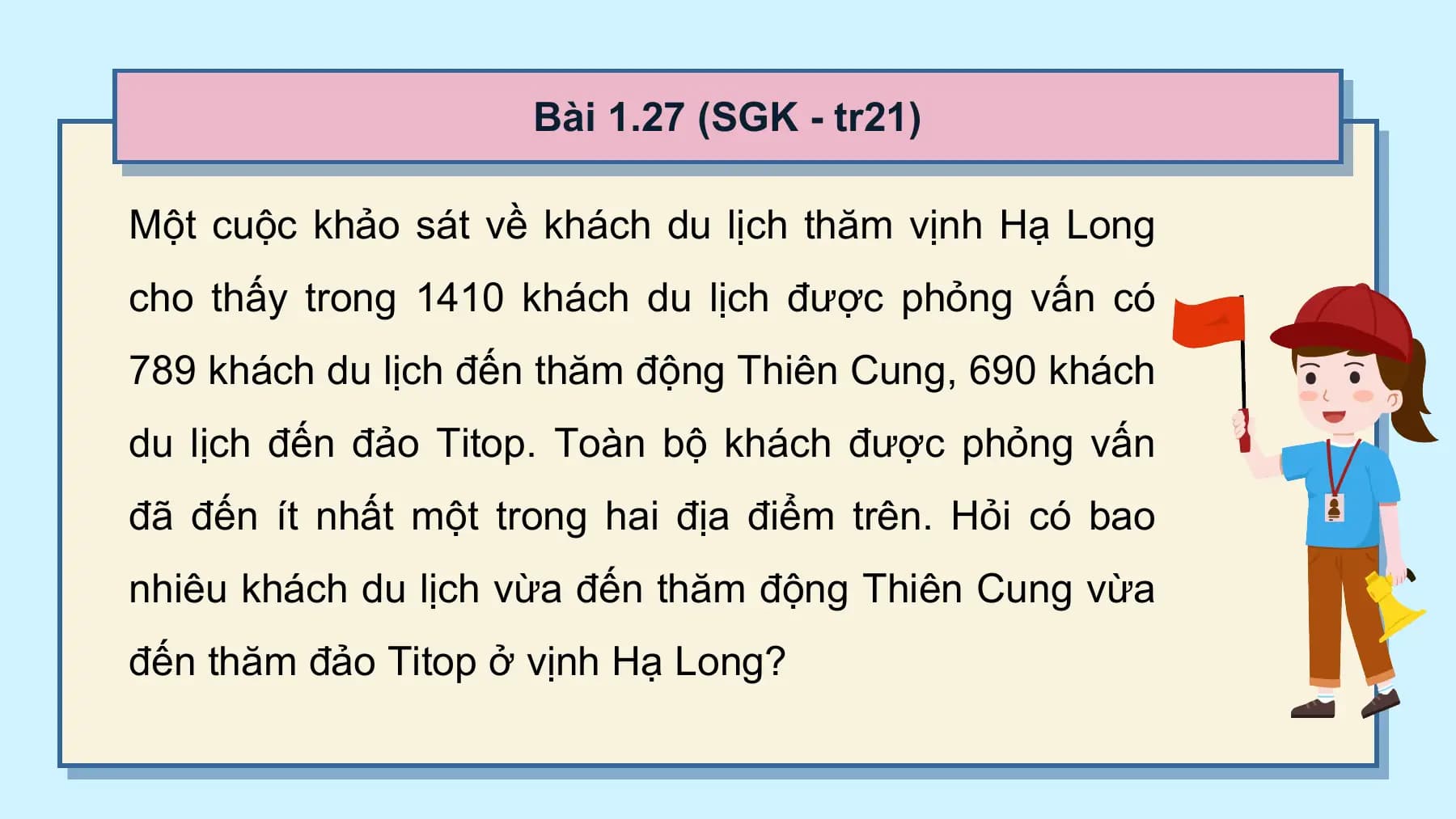 Bài 1.27 (SGK - tr21)

Một cuộc khảo sát về khách du lịch thăm vịnh Hạ Long
cho thấy trong 1410 khách du lịch được phỏng vấn có
789 khách du lịch đến thăm động Thiên Cung, 690 khách
du lịch đến đảo Titop. Toàn bộ khách được phỏng vấn
đã đến ít nhất một trong hai địa điểm trên. Hỏi có bao
nhiêu khách du lịch vừa đến thăm động Thiên Cung vừa
đến thăm đảo Titop ở vịnh Hạ Long?