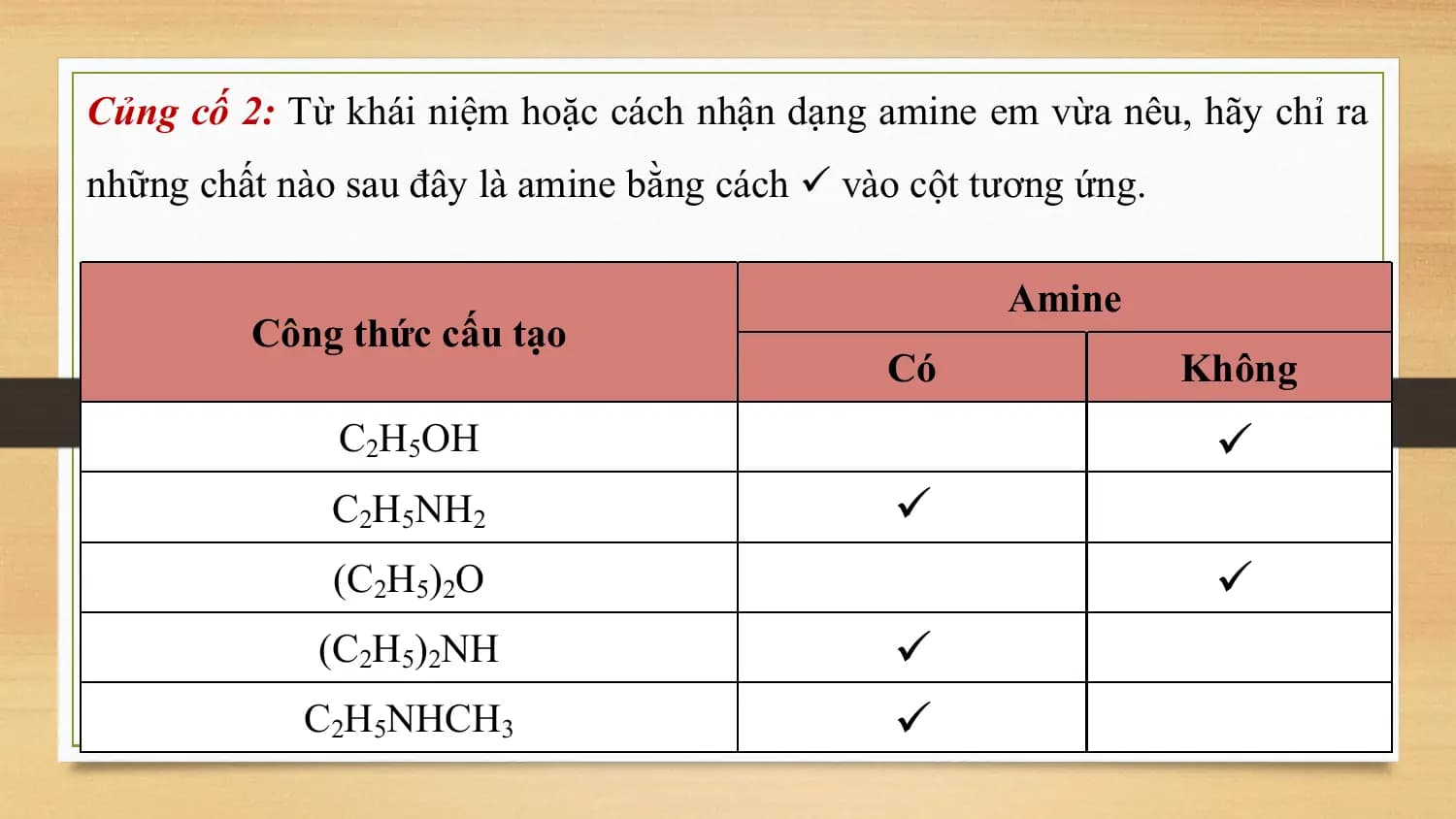 Củng cố 2: Từ khái niệm hoặc cách nhận dạng amine em vừa nêu, hãy chỉ ra
những chất nào sau đây là amine bằng cách  vào cột tương ứng.

 Amine
 Công thức cấu tạo
 Có Không
 C2H5OH 
 C2H5NH2 
 (C2H5)2O 
 (C2H5)2NH 
 C2H5NHCH3 