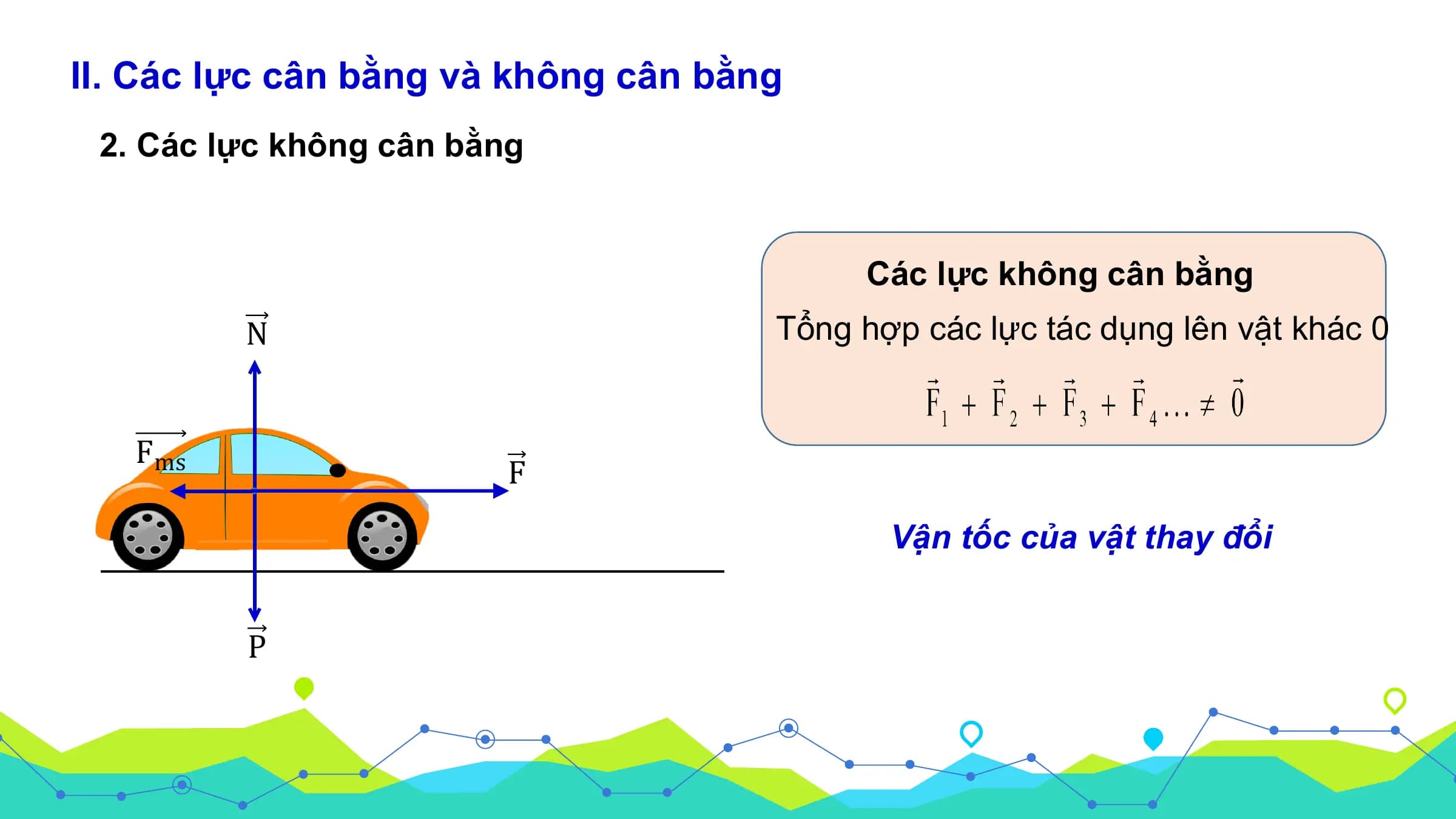 II. Các lực cân bằng và không cân bằng
 2. Các lực không cân bằng

 Các lực không cân bằng
 N Tổng hợp các lực tác dụng lên vật khác 0

 Fms
 F
 Vận tốc của vật thay đổi

 P