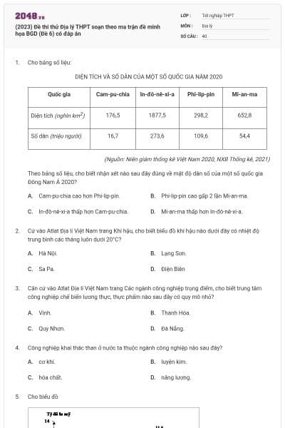 (2023) Đề thi thử Địa lý THPT soạn theo ma trận đề minh họa BGD (Đề 6) có đáp án