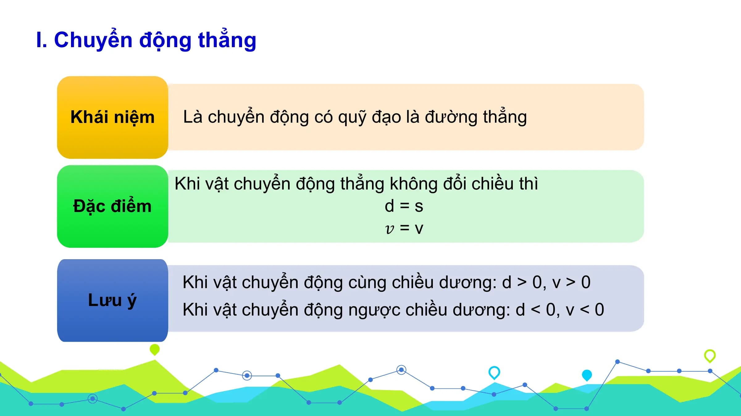 I. Chuyển động thẳng

 Khái niệm Là chuyển động có quỹ đạo là đường thẳng

 Khi vật chuyển động thẳng không đổi chiều thì
 Đặc điểm d=s
 𝑣=v

 Khi vật chuyển động cùng chiều dương: d > 0, v > 0
 Lưu ý
 Khi vật chuyển động ngược chiều dương: d < 0, v < 0