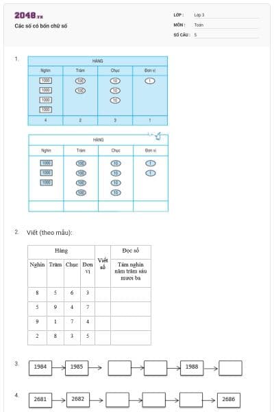 Các số có bốn chữ số