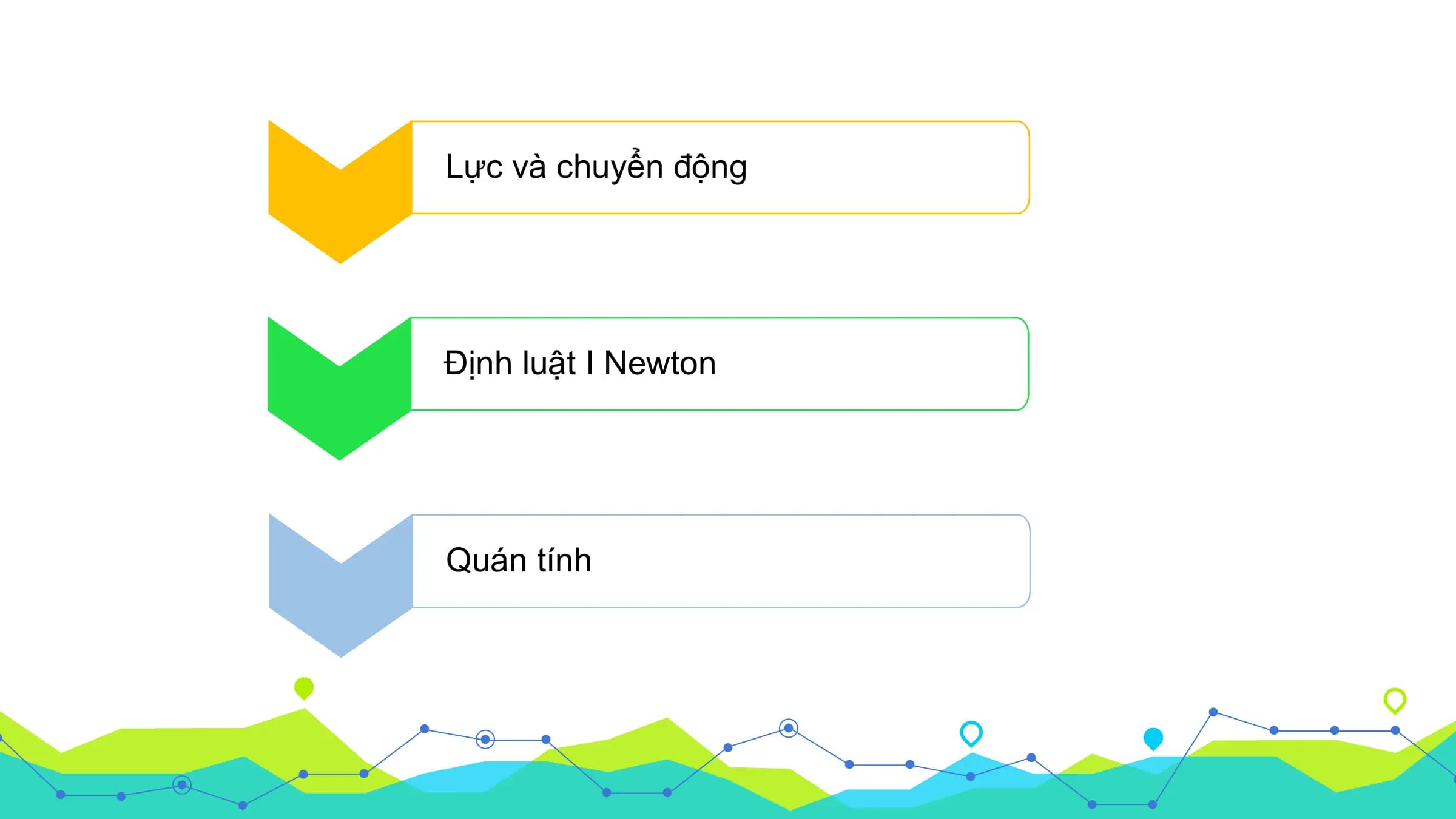 Lực và chuyển động

Định luật I Newton

Quán tính