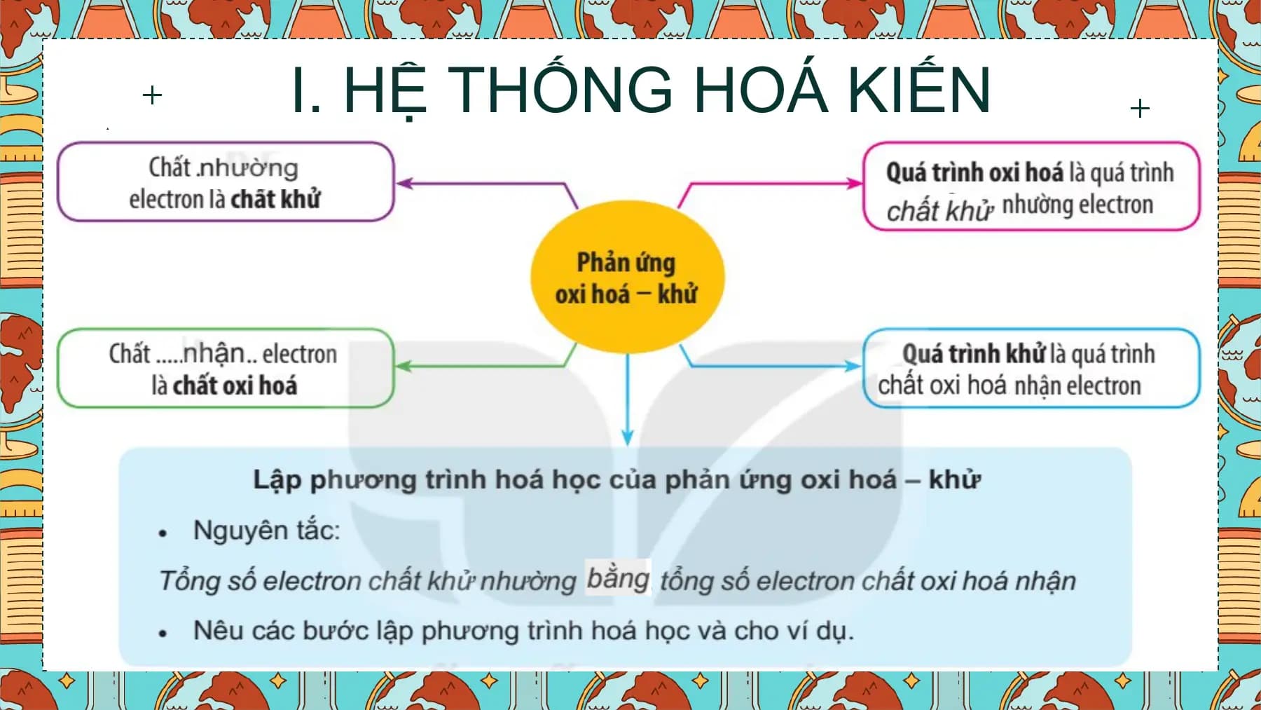 I. HỆ THỐNG HOÁ KIẾN
THỨC