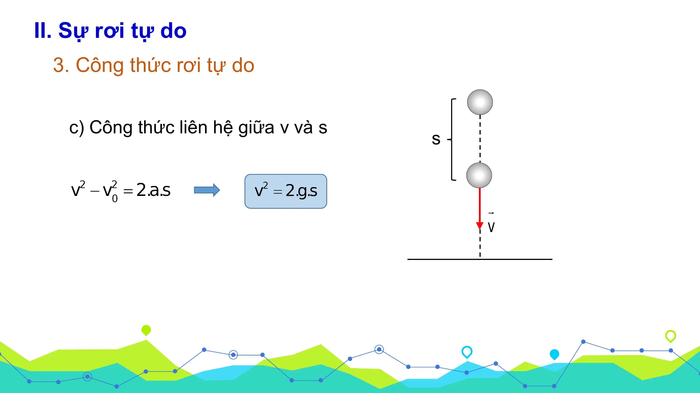 II. Sự rơi tự do
 3. Công thức rơi tự do

 c) Công thức liên hệ giữa v và s
 s