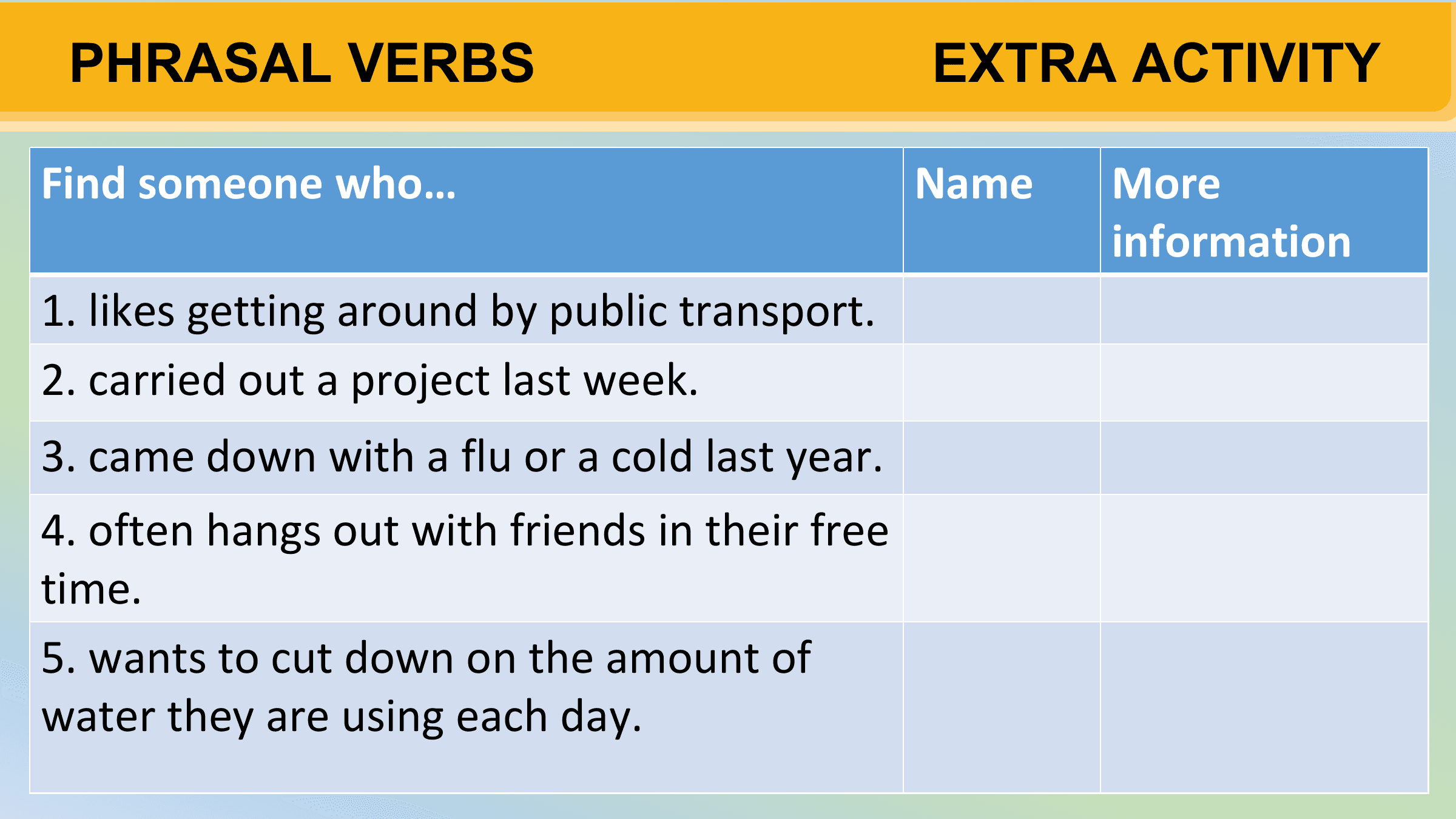PHRASAL VERBS EXTRA ACTIVITY

Find someone who… Name More
 information
1. likes getting around by public transport.
2. carried out a project last week.
3. came down with a flu or a cold last year.
4. often hangs out with friends in their free
time.
5. wants to cut down on the amount of
water they are using each day.