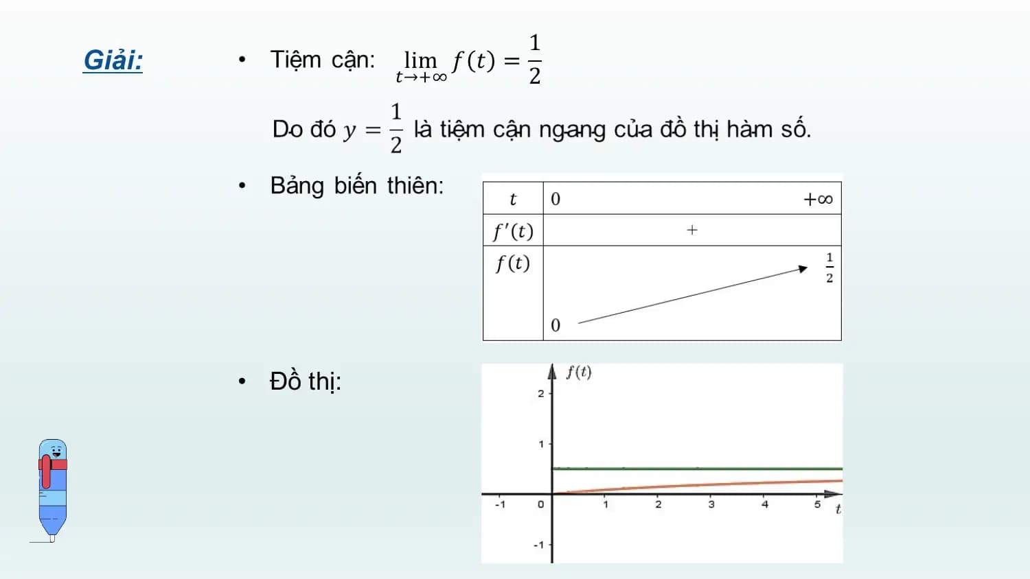Giải:

 • Đồ thị: