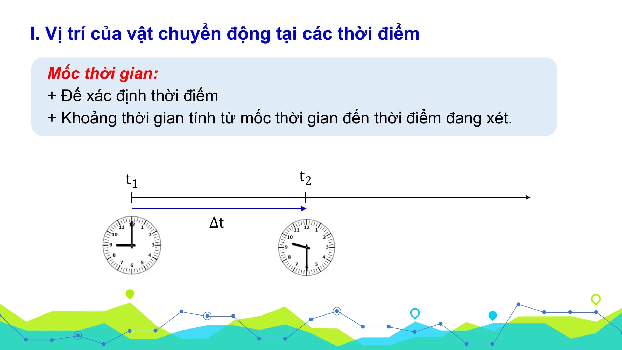 I. Vị trí của vật chuyển động tại các thời điểm

 Mốc thời gian:
 + Để xác định thời điểm
 + Khoảng thời gian tính từ mốc thời gian đến thời điểm đang xét.

 t1 t2

 ∆t