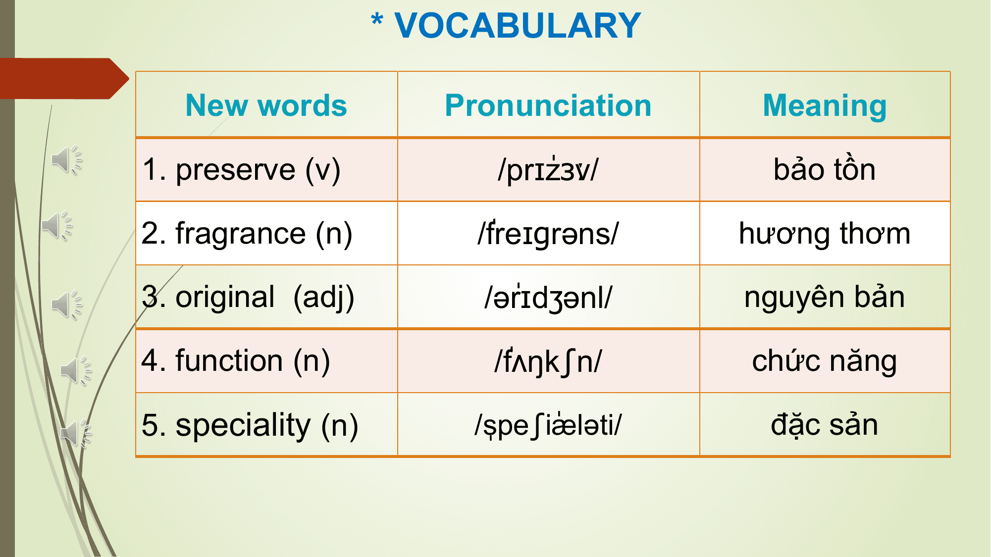 * VOCABULARY

 New words Pronunciation Meaning

1. preserve (v) zɜːv/
 /prɪˈ bảo tồn

2. fragrance (n) /ˈ
 freɪɡrəns/ hương thơm

3. original (adj) rɪdʒənl/
 /əˈ nguyên bản

4. function (n) fʌŋkʃn/
 /ˈ chức năng

5. speciality (n) /ˌ
 speʃiˈ
 æləti/ đặc sản