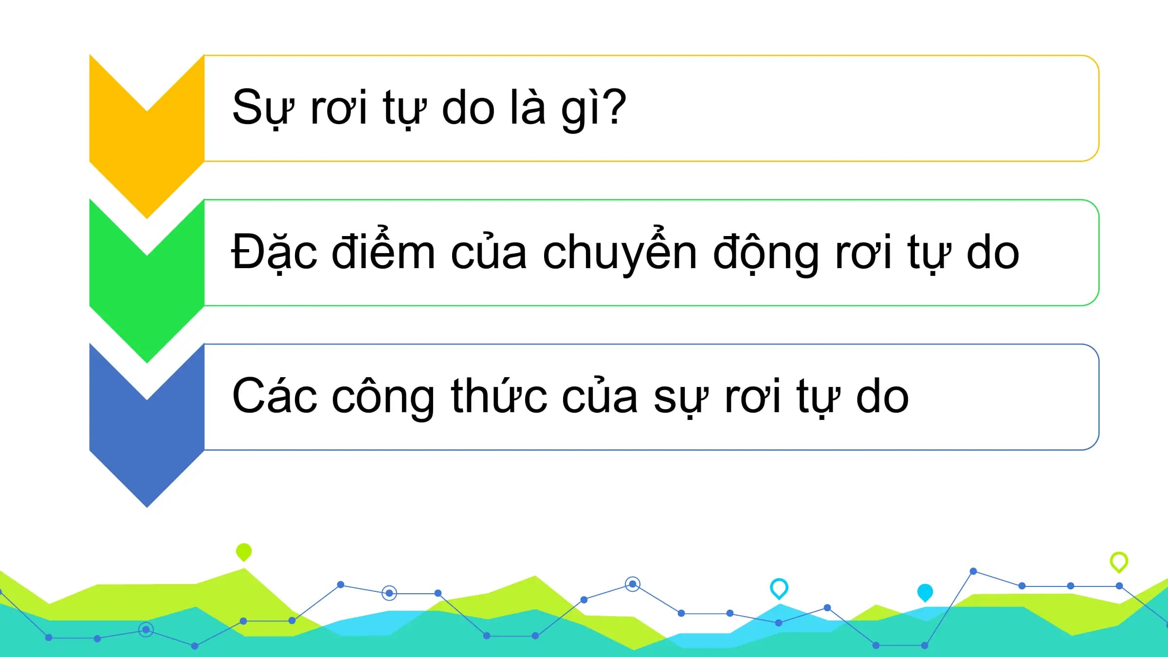 Sự rơi tự do là gì?

Đặc điểm của chuyển động rơi tự do

Các công thức của sự rơi tự do