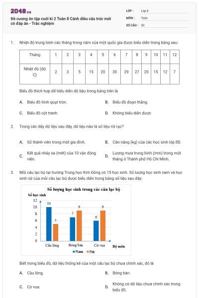Đề cương ôn tập cuối kì 2 Toán 8 Cánh diều cấu trúc mới có đáp án - Trắc nghiệm