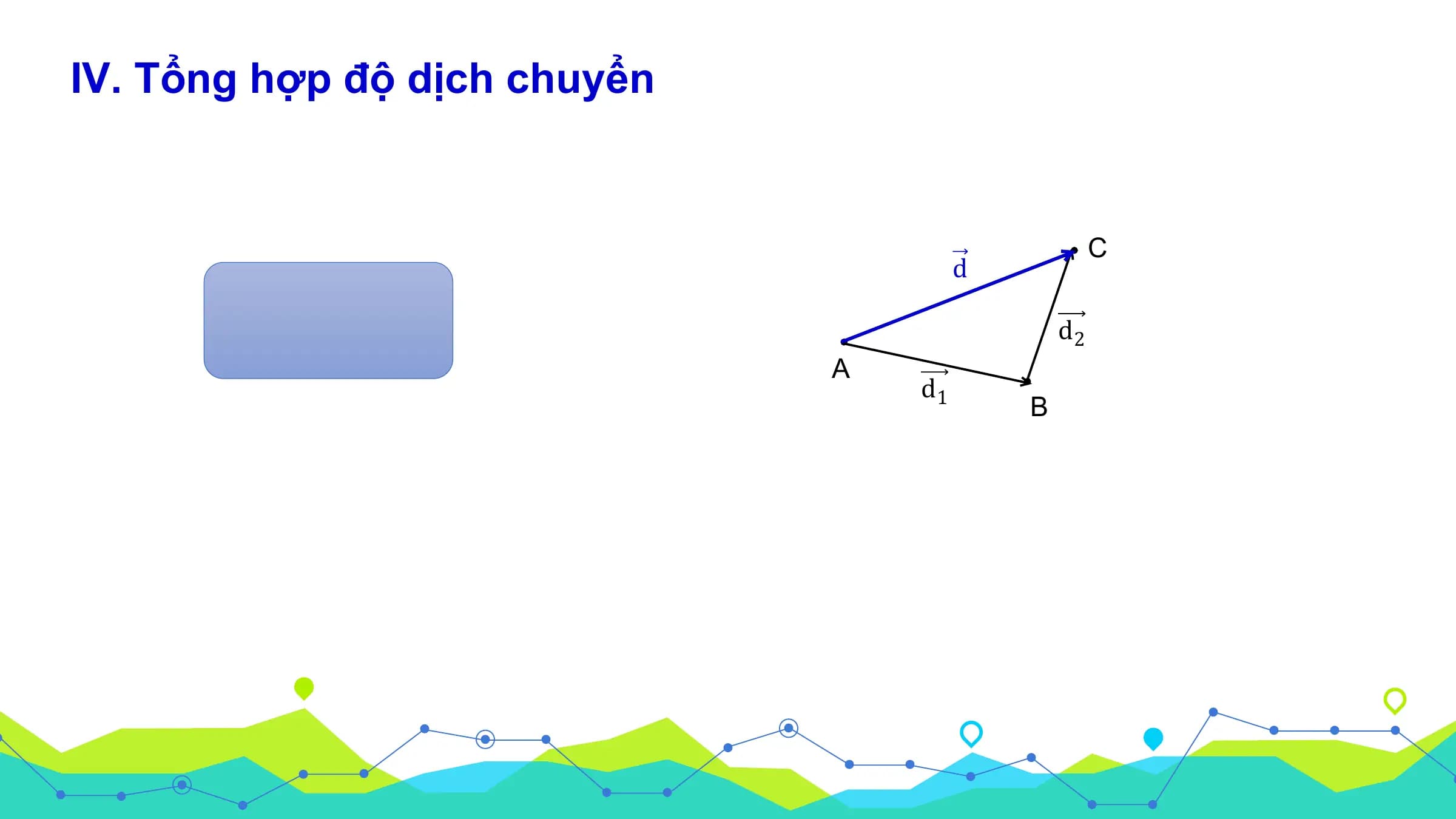 IV. Tổng hợp độ dịch chuyển

 C
 d

 d2
 A
 d1
 B