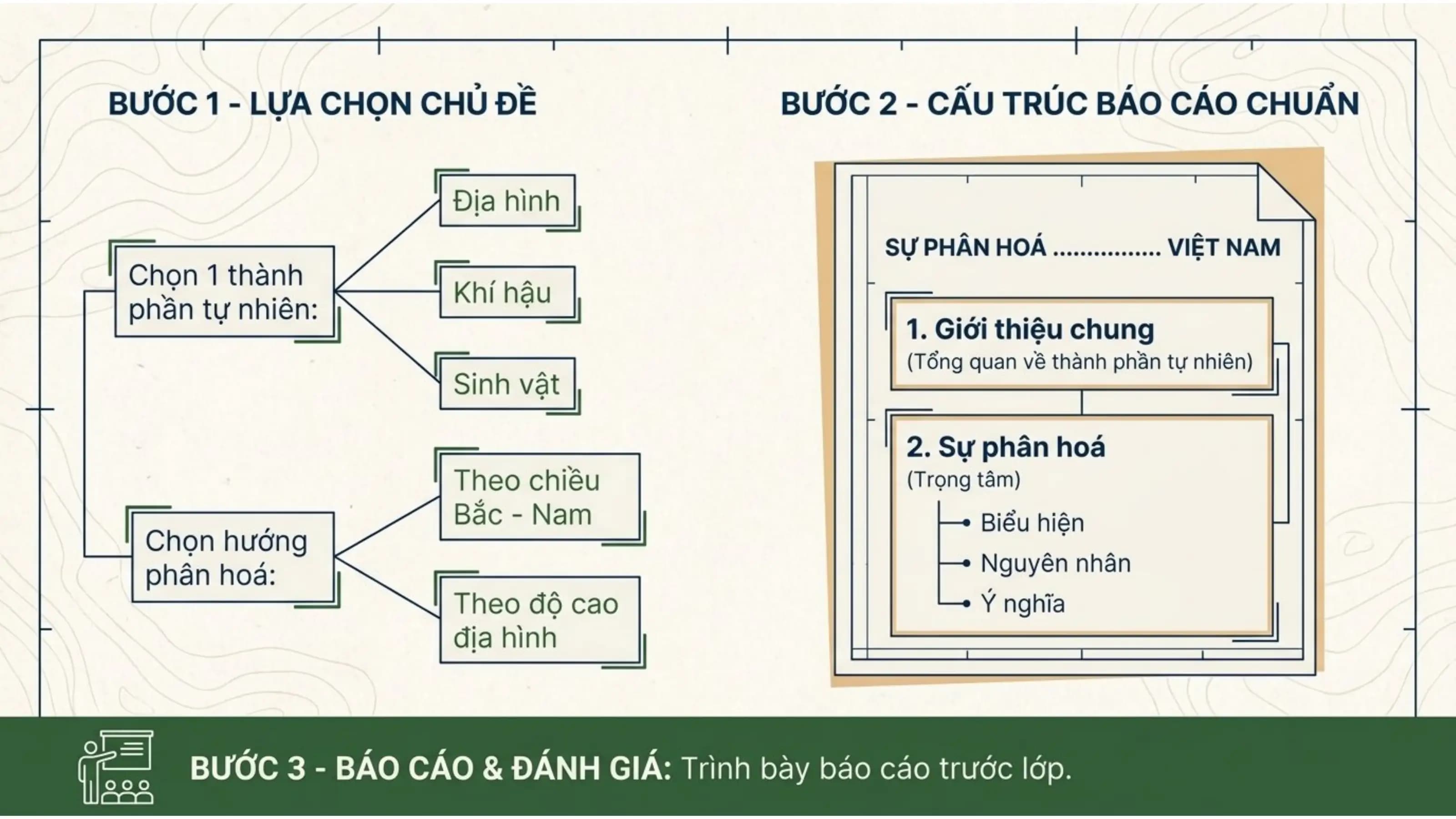 Nội dung nhập