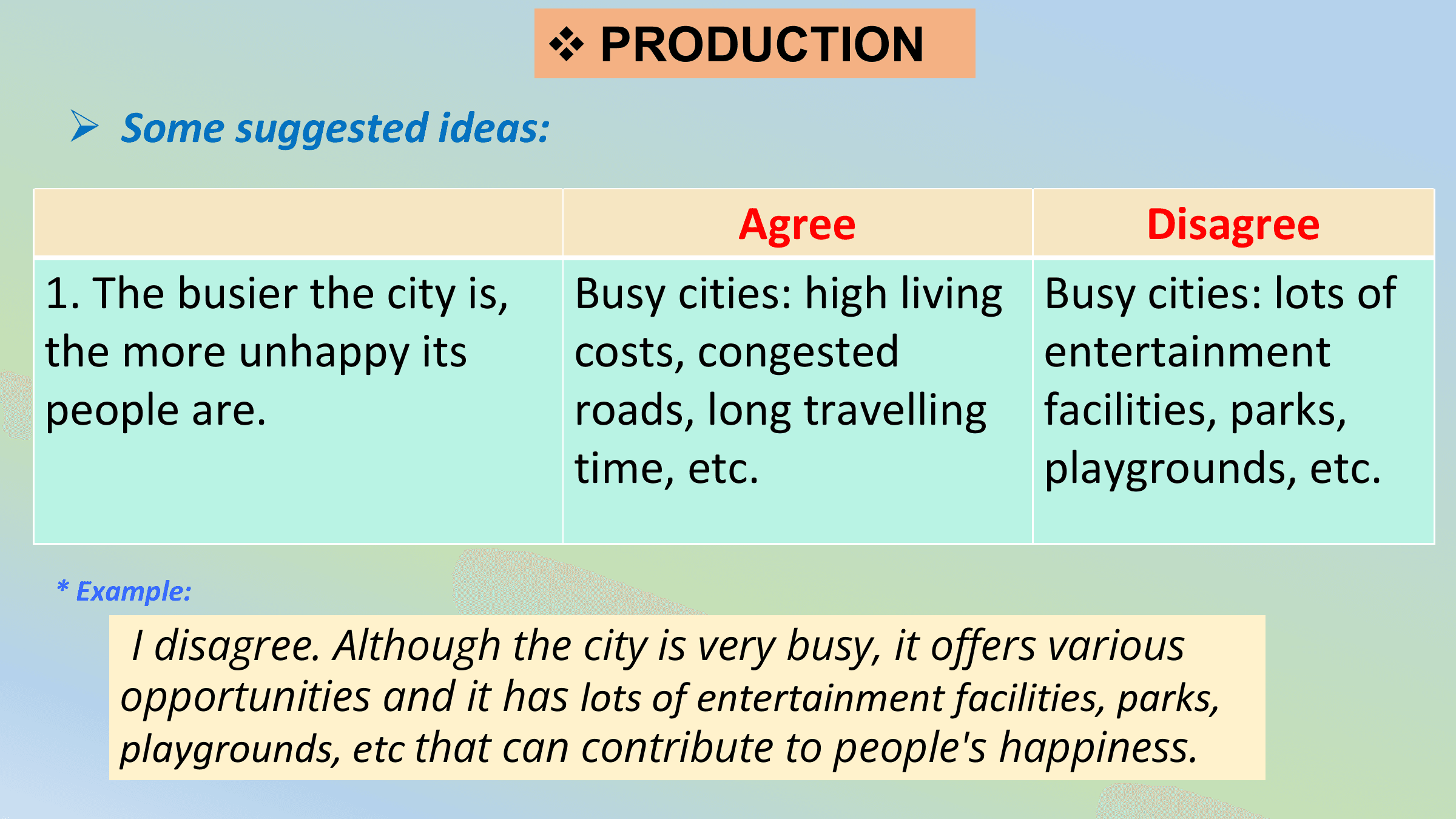 v PRODUCTION
 Ø Some suggested ideas:

 Agree Disagree
1. The busier the city is, Busy cities: high living Busy cities: lots of
the more unhappy its costs, congested entertainment
people are. roads, long travelling facilities, parks,
 time, etc. playgrounds, etc.

* Example:
 I disagree. Although the city is very busy, it offers various
 opportunities and it has lots of entertainment facilities, parks,
 playgrounds, etc that can contribute to people's happiness.