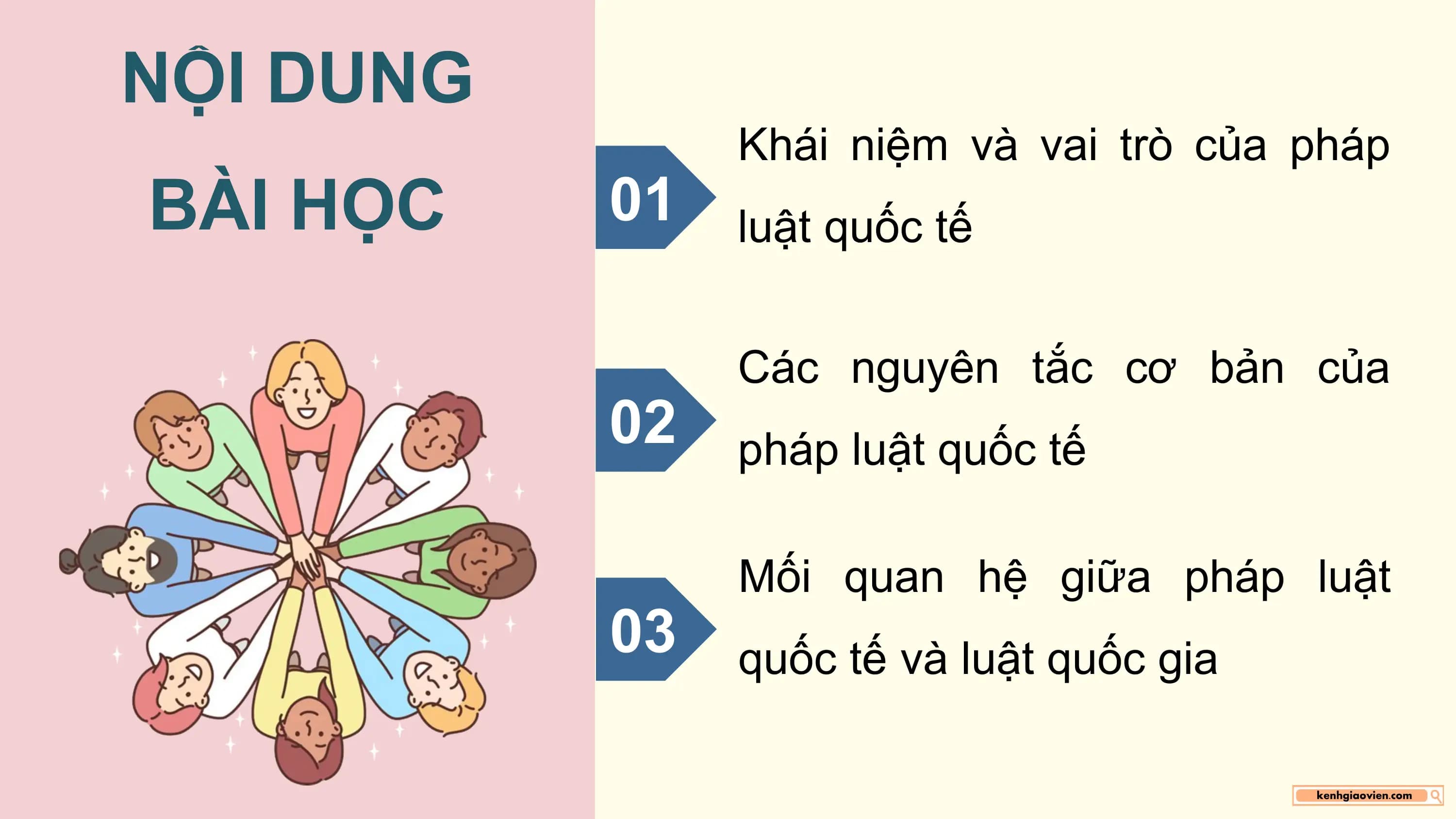 NỘI DUNG
 Khái niệm và vai trò của pháp
BÀI HỌC 01 luật quốc tế

 Các nguyên tắc cơ bản của
 02 pháp luật quốc tế

 Mối quan hệ giữa pháp luật
 03 quốc tế và luật quốc gia