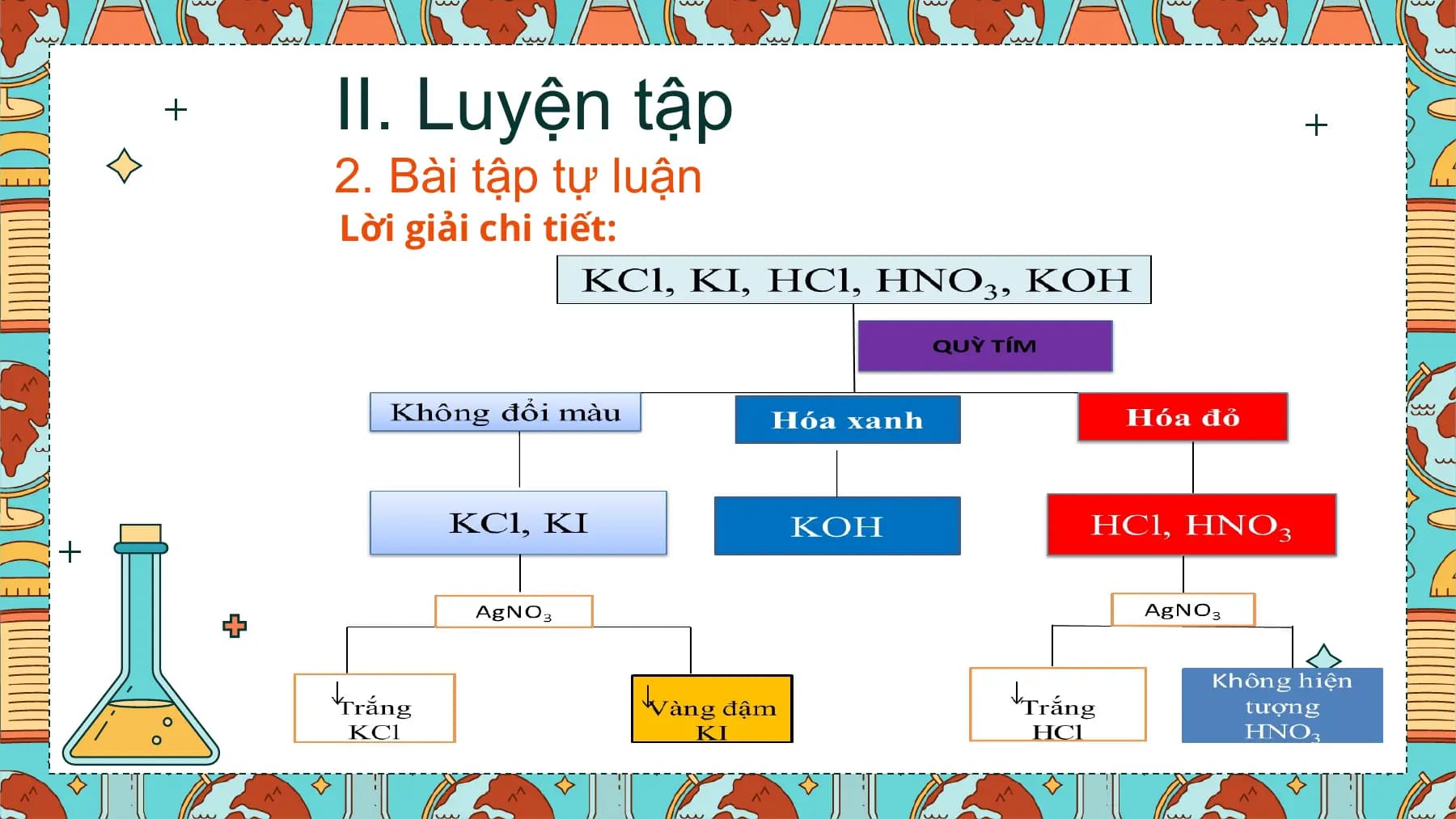 II. Luyện tập
2. Bài tập tự luận
Lời giải chi tiết: