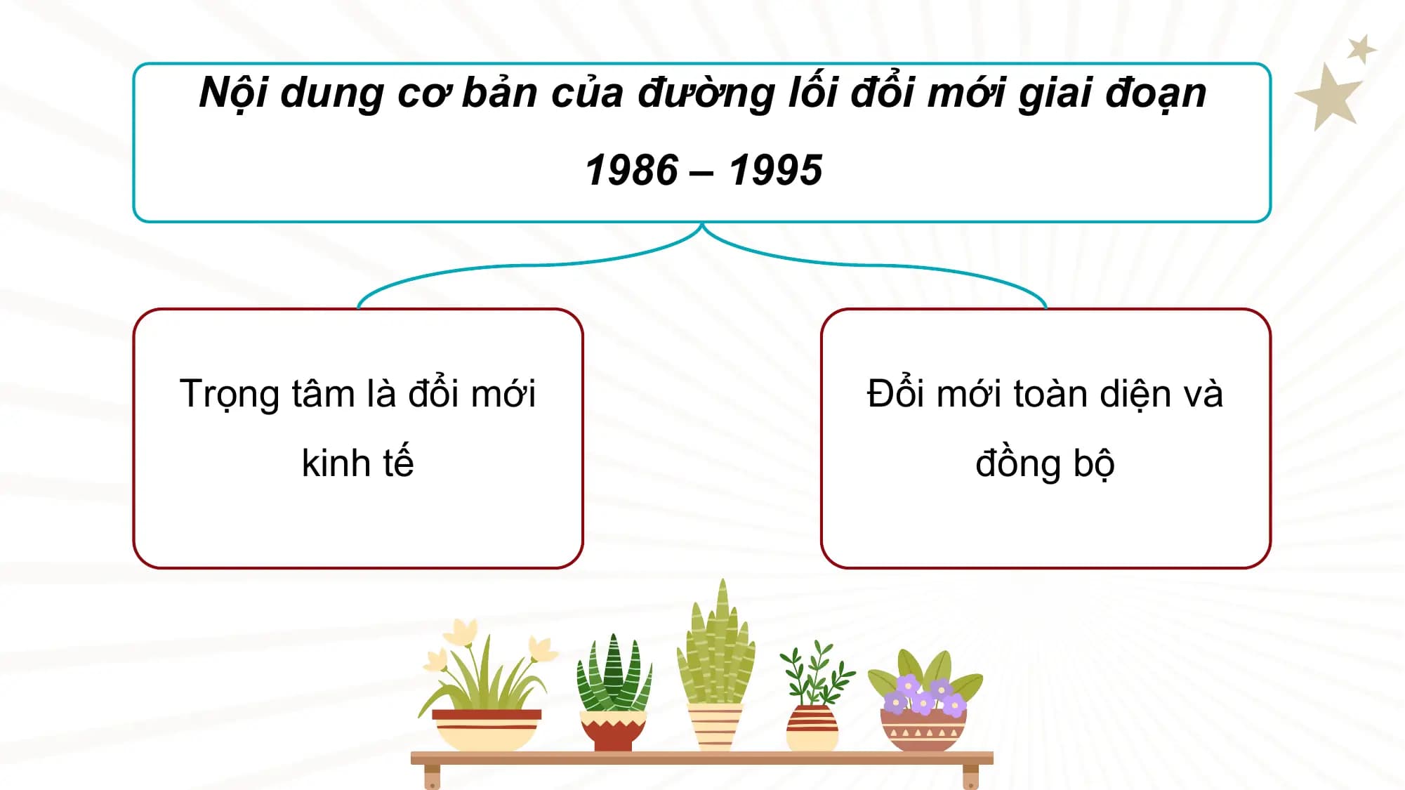 Nội dung cơ bản của đường lối đổi mới giai đoạn
 1986 – 1995

Trọng tâm là đổi mới Đổi mới toàn diện và
 kinh tế đồng bộ