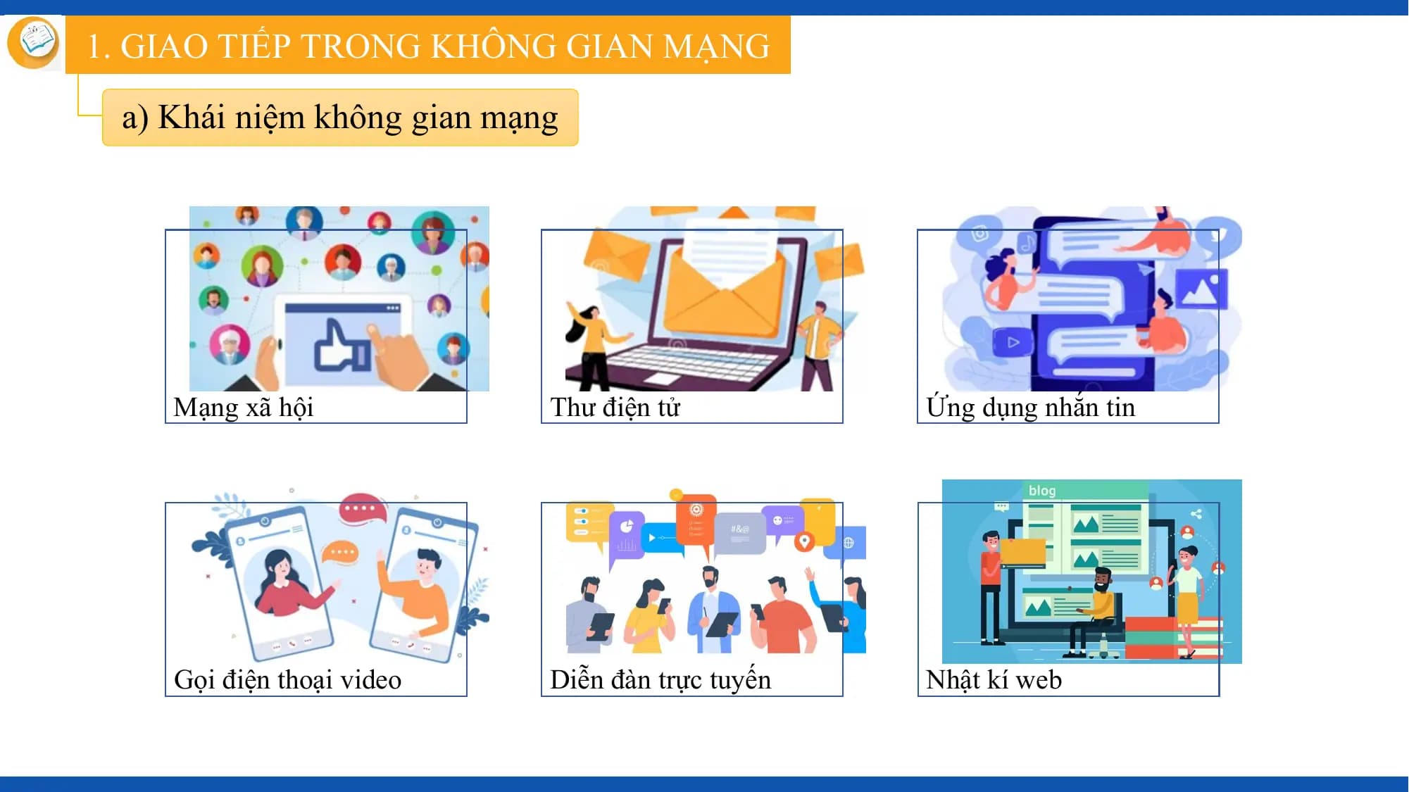 1. GIAO TIẾP TRONG KHÔNG GIAN MẠNG

 a) Khái niệm không gian mạng

 Mạng xã hội Thư điện tử Ứng dụng nhắn tin

 Gọi điện thoại video Diễn đàn trực tuyến Nhật kí web