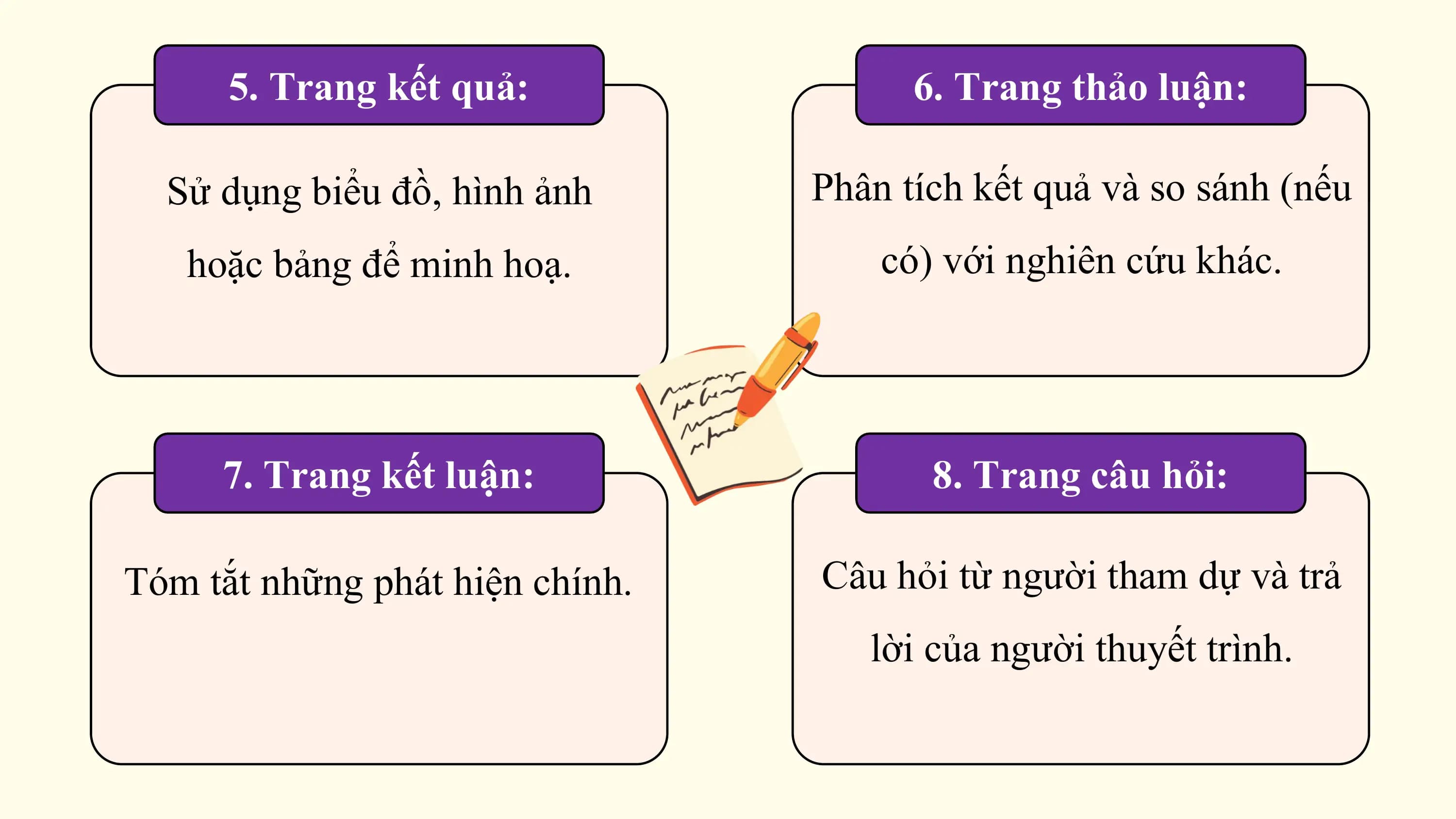 5. Trang kết quả: 6. Trang thảo luận:

 Sử dụng biểu đồ, hình ảnh Phân tích kết quả và so sánh (nếu
 hoặc bảng để minh hoạ. có) với nghiên cứu khác.

 7. Trang kết luận: 8. Trang câu hỏi:

Tóm tắt những phát hiện chính. Câu hỏi từ người tham dự và trả
 lời của người thuyết trình.