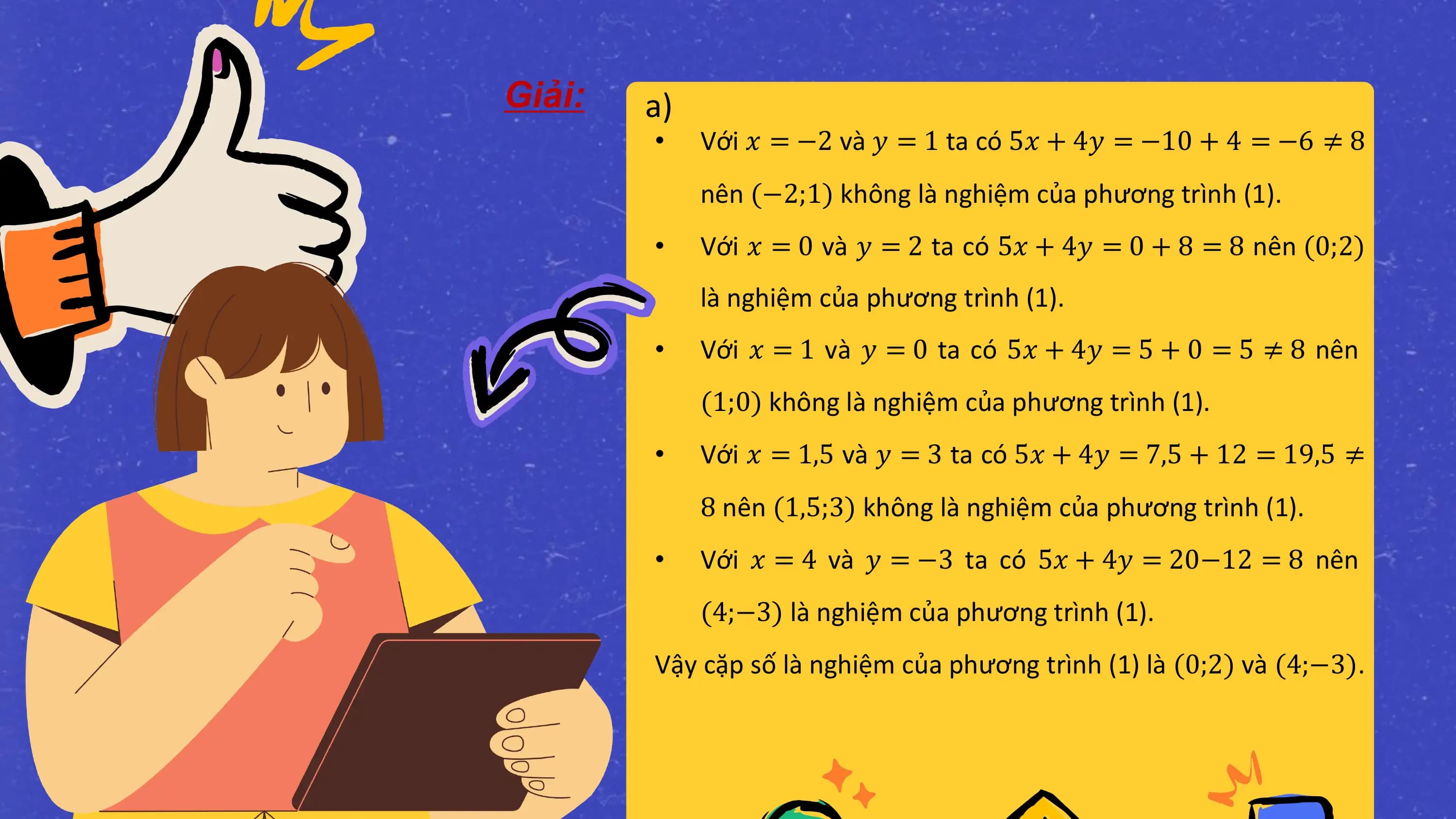 Giải: a)
 • Với 𝑥 = −2 và 𝑦 = 1 ta có 5𝑥 + 4𝑦 = −10 + 4 = −6 ≠ 8
 nên (−2;1) không là nghiệm của phương trình (1).
 • Với 𝑥 = 0 và 𝑦 = 2 ta có 5𝑥 + 4𝑦 = 0 + 8 = 8 nên (0;2)
 là nghiệm của phương trình (1).
 • Với 𝑥 = 1 và 𝑦 = 0 ta có 5𝑥 + 4𝑦 = 5 + 0 = 5 ≠ 8 nên
 (1;0) không là nghiệm của phương trình (1).
 • Với 𝑥 = 1,5 và 𝑦 = 3 ta có 5𝑥 + 4𝑦 = 7,5 + 12 = 19,5 ≠
 8 nên (1,5;3) không là nghiệm của phương trình (1).
 • Với 𝑥 = 4 và 𝑦 = −3 ta có 5𝑥 + 4𝑦 = 20−12 = 8 nên
 (4;−3) là nghiệm của phương trình (1).
 Vậy cặp số là nghiệm của phương trình (1) là (0;2) và (4;−3).