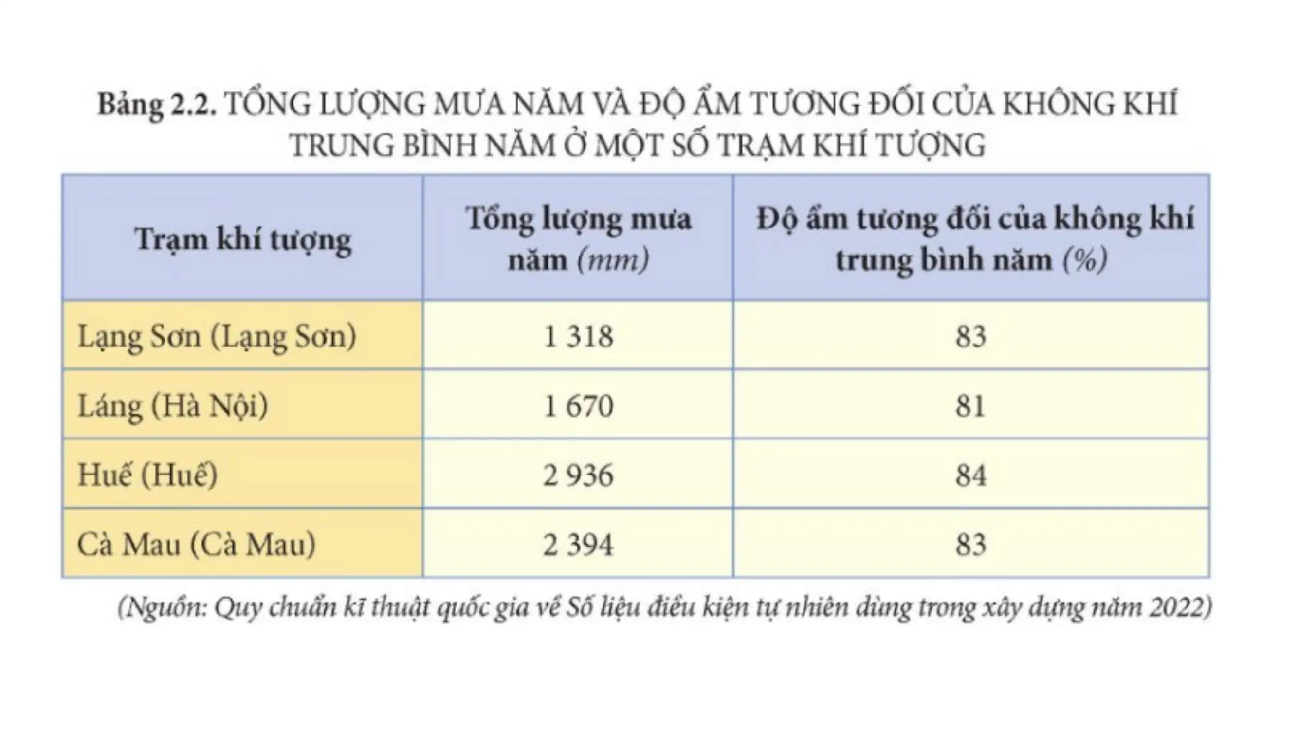 Nội dung nhập