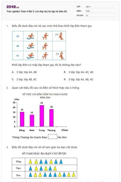 Trắc nghiệm Toán 4 Bài 3: (có đáp án) ôn tập về biểu đồ