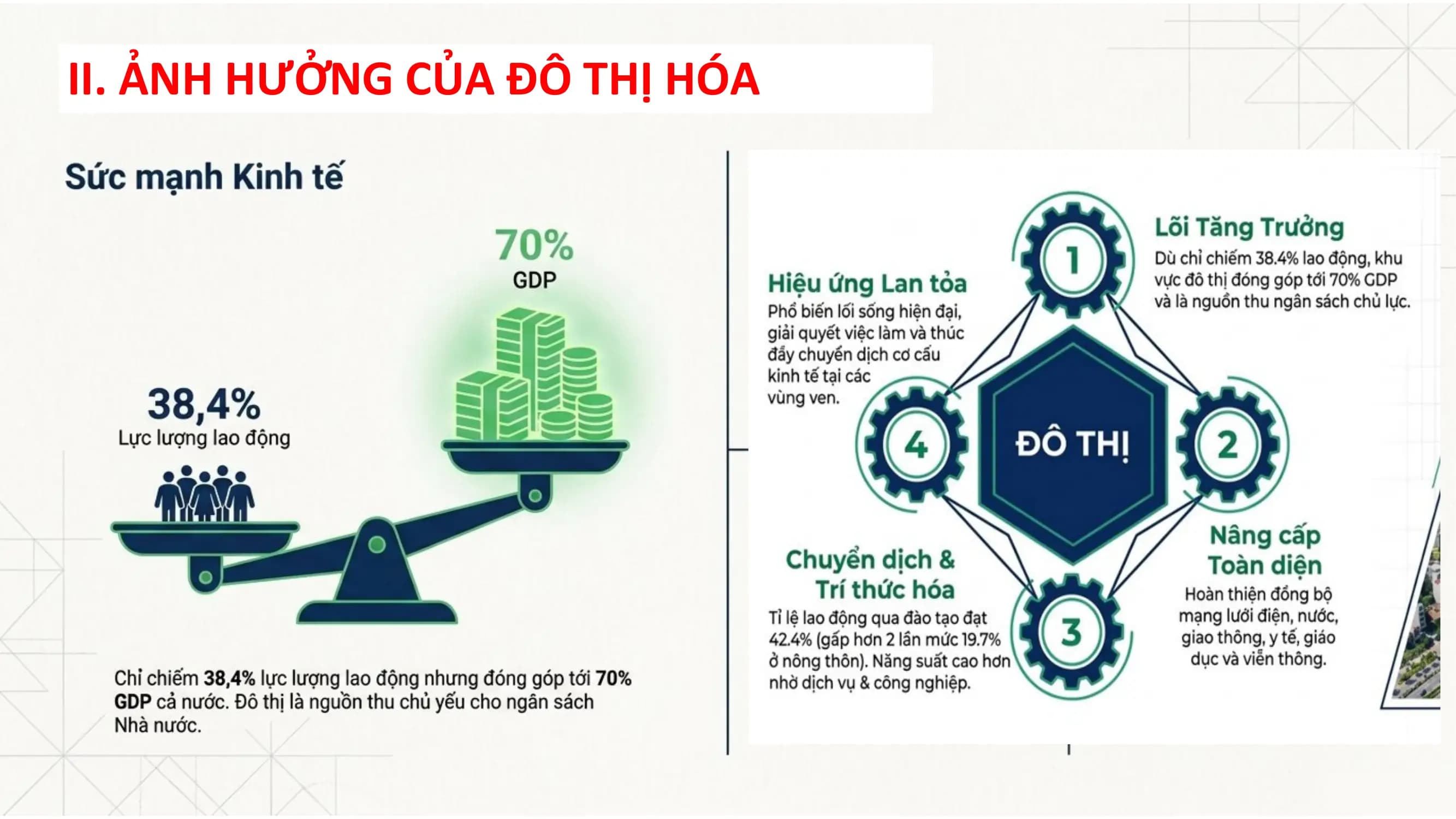 II. ẢNH HƯỞNG CỦA ĐÔ THỊ HÓA