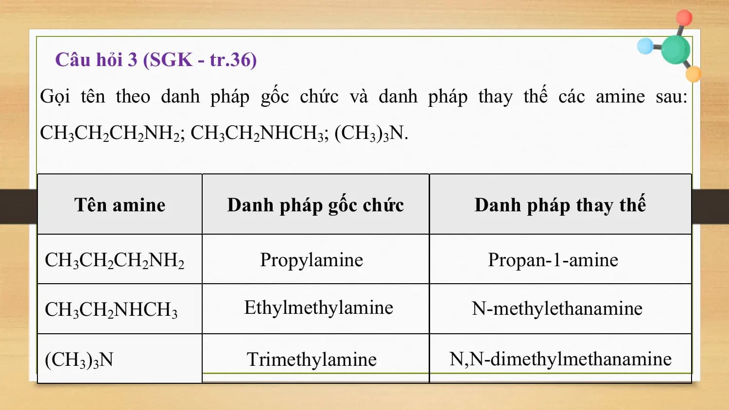 Câu hỏi 3 (SGK - tr.36)
Gọi tên theo danh pháp gốc chức và danh pháp thay thế các amine sau:
CH3CH2CH2NH2; CH3CH2NHCH3; (CH3)3N.

 Tên amine Danh pháp gốc chức Danh pháp thay thế

CH3CH2CH2NH2 Propylamine Propan-1-amine

CH3CH2NHCH3 Ethylmethylamine N-methylethanamine

(CH3)3N Trimethylamine N,N-dimethylmethanamine