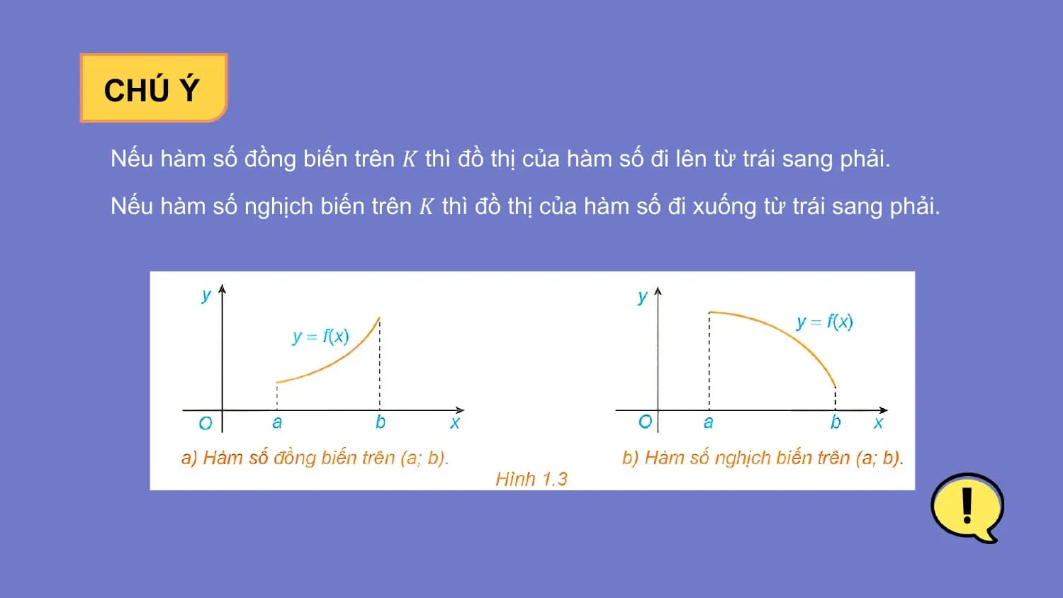 CHÚ Ý

Nếu hàm số đồng biến trên 𝐾 thì đồ thị của hàm số đi lên từ trái sang phải.
Nếu hàm số nghịch biến trên 𝐾 thì đồ thị của hàm số đi xuống từ trái sang phải.