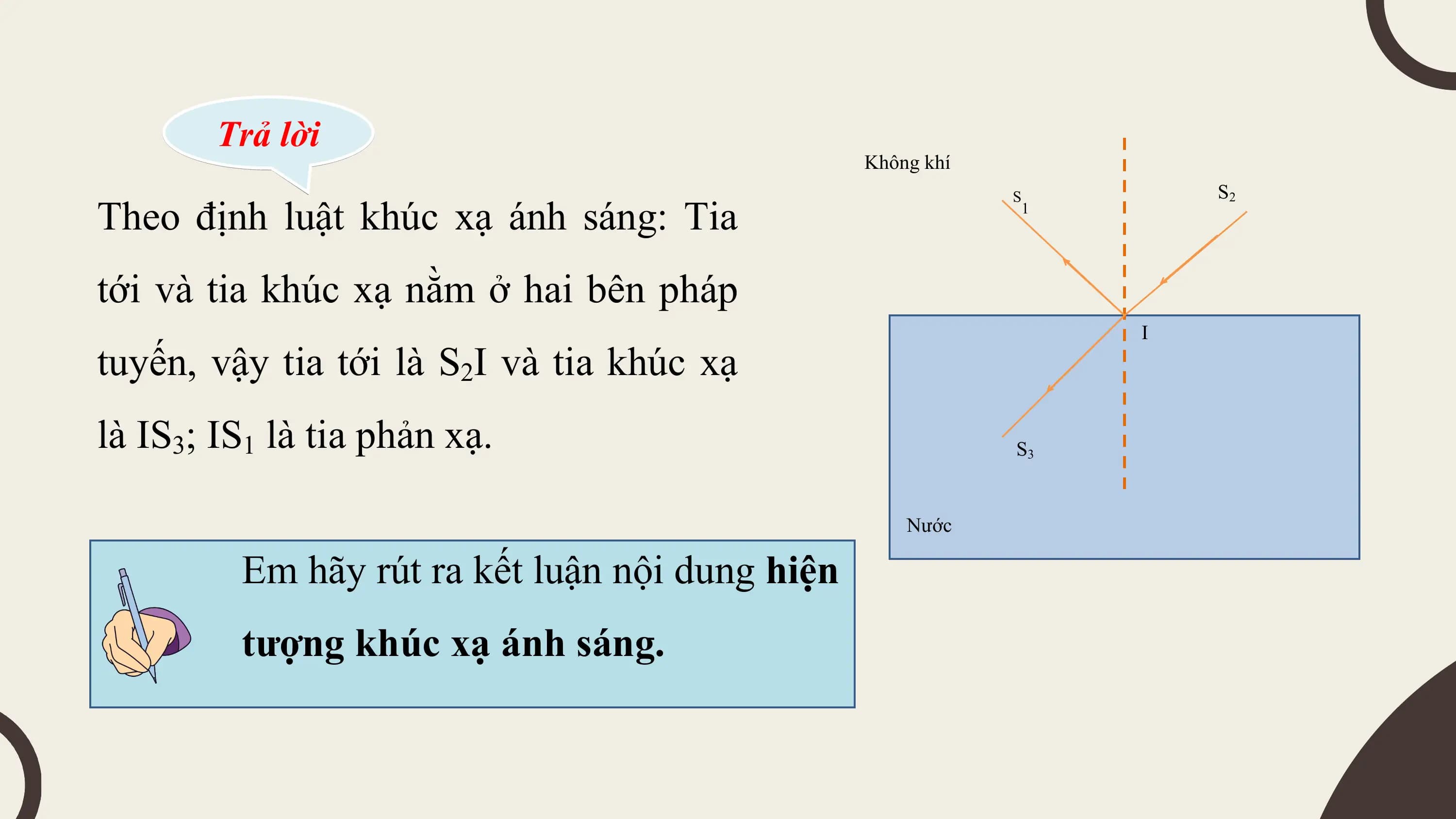 Trả lời
 Không khí
 S2
Theo định luật khúc xạ ánh sáng: Tia
 S
 1

tới và tia khúc xạ nằm ở hai bên pháp
 I
tuyến, vậy tia tới là S2I và tia khúc xạ
là IS3; IS1 là tia phản xạ. S3

 Nước

 Em hãy rút ra kết luận nội dung hiện
 tượng khúc xạ ánh sáng.