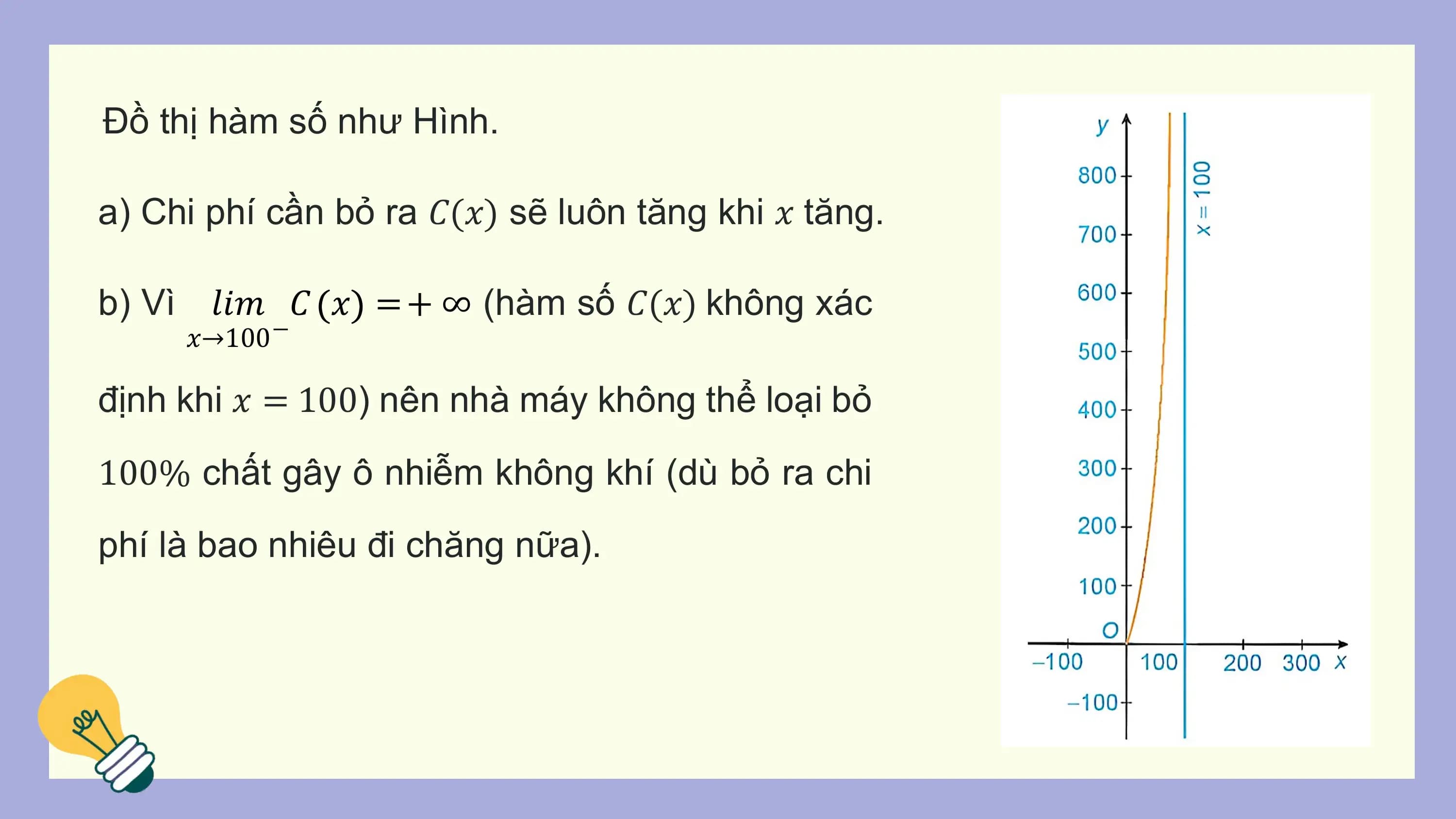 Đồ thị hàm số như Hình.

a) Chi phí cần bỏ ra 𝐶(𝑥) sẽ luôn tăng khi 𝑥 tăng.

b) Vì 𝑙𝑖𝑚 𝐶 𝑥 = + ∞ (hàm số 𝐶(𝑥) không xác
 𝑥→100−

định khi 𝑥 = 100) nên nhà máy không thể loại bỏ
100% chất gây ô nhiễm không khí (dù bỏ ra chi
phí là bao nhiêu đi chăng nữa).