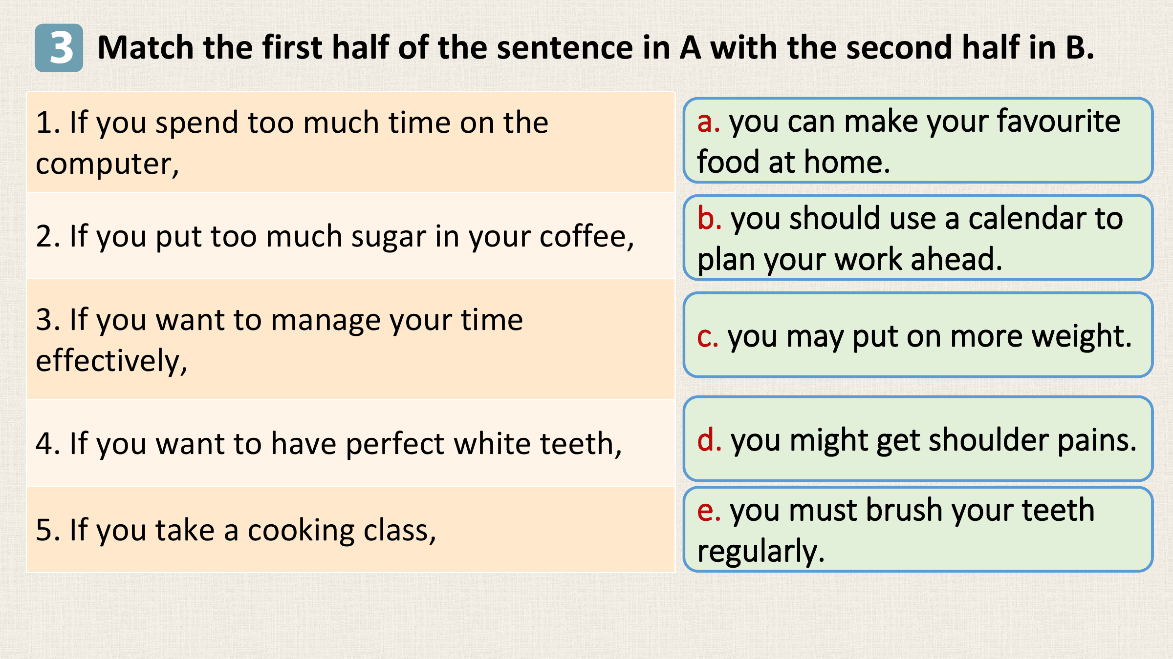 3 Match the first half of the sentence in A with the second half in B.
1. If you spend too much time on the a. you can make your favourite
computer, food at home.
 b. you should use a calendar to
2. If you put too much sugar in your coffee,
 plan your work ahead.
3. If you want to manage your time c. you may put on more weight.
effectively,

4. If you want to have perfect white teeth, d. you might get shoulder pains.

 e. you must brush your teeth
5. If you take a cooking class,
 regularly.