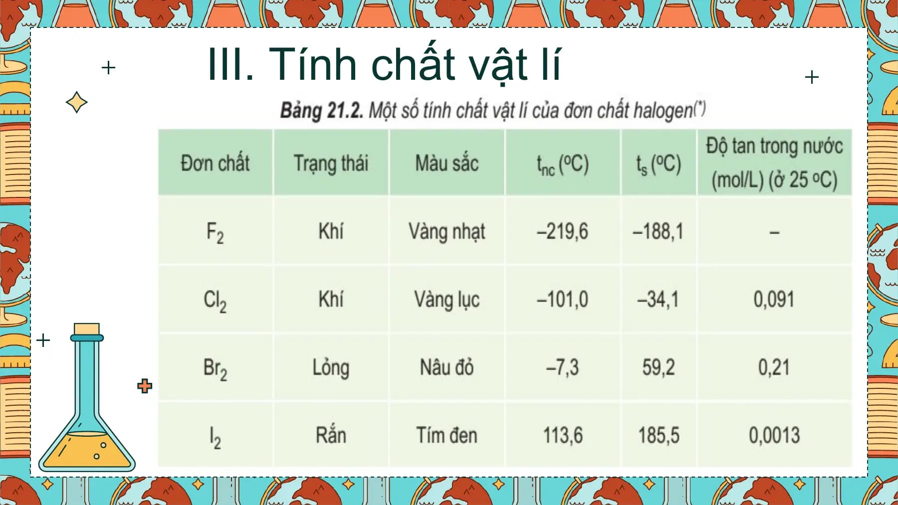 III. Tính chất vật lí