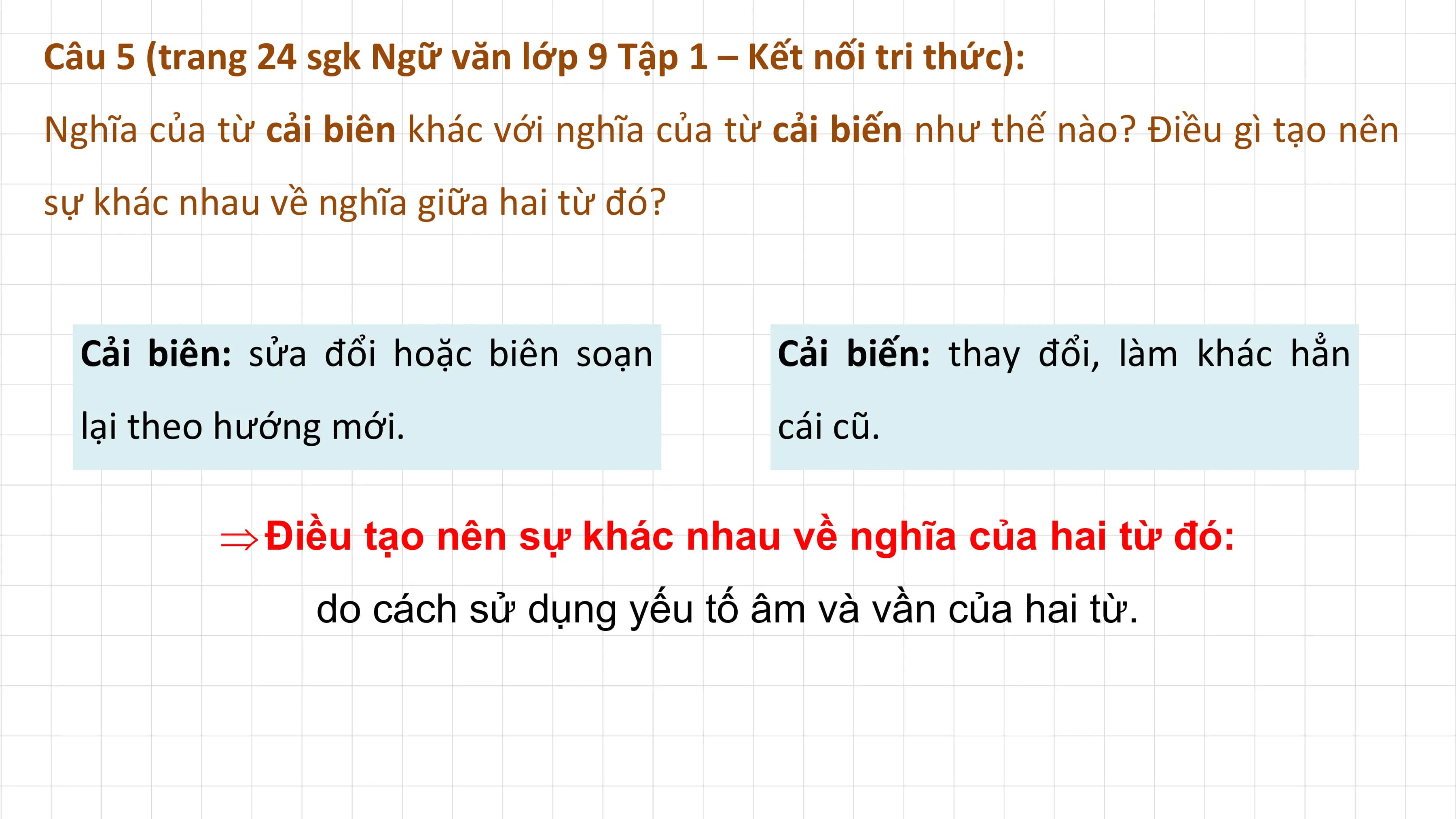 Câu 5 (trang 24 sgk Ngữ văn lớp 9 Tập 1 – Kết nối tri thức):
Nghĩa của từ cải biên khác với nghĩa của từ cải biến như thế nào? Điều gì tạo nên
sự khác nhau về nghĩa giữa hai từ đó?

 Cải biên: sửa đổi hoặc biên soạn Cải biến: thay đổi, làm khác hẳn
 lại theo hướng mới. cái cũ.

 Þ Điều tạo nên sự khác nhau về nghĩa của hai từ đó:
 do cách sử dụng yếu tố âm và vần của hai từ.