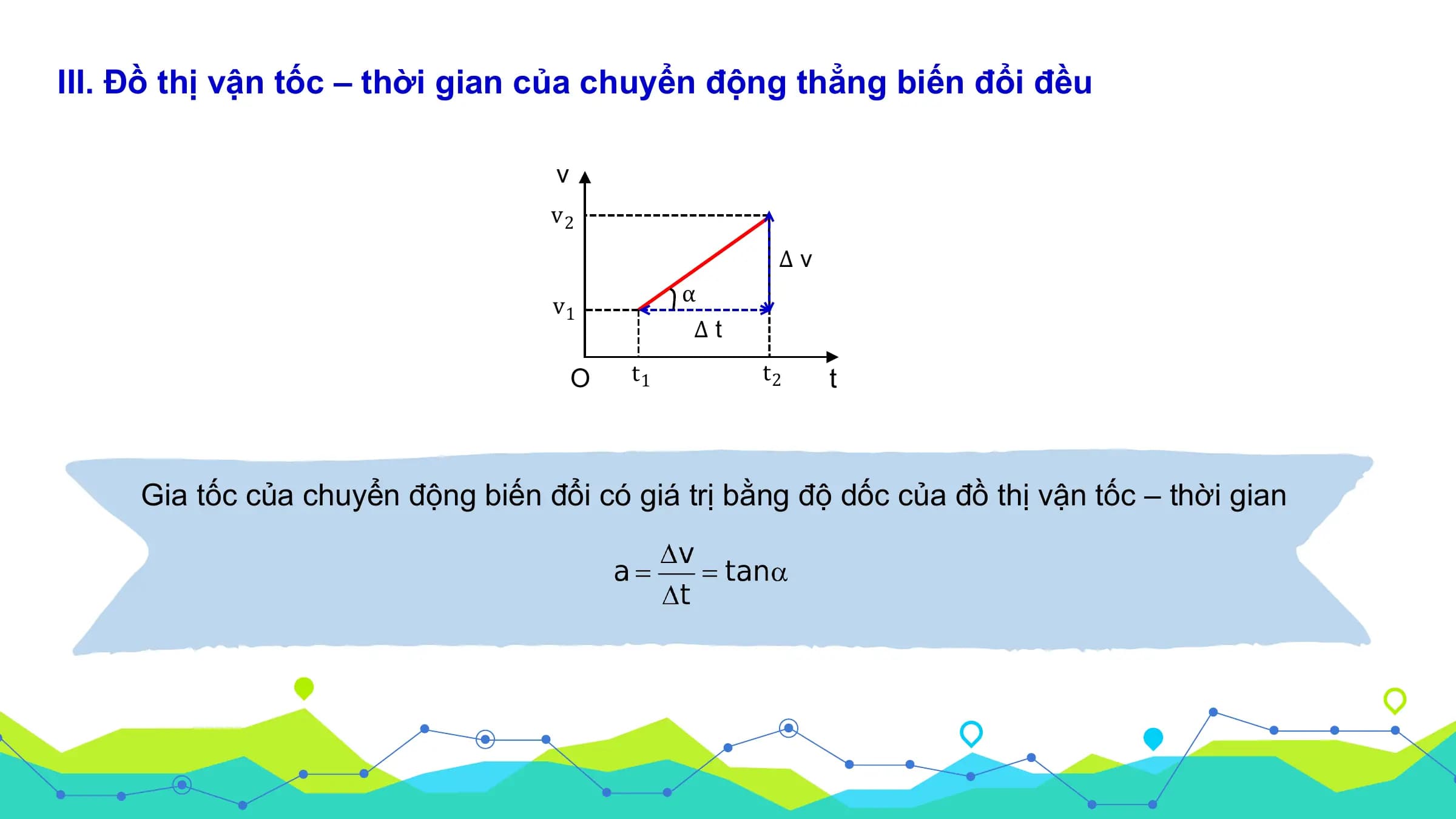 III. Đồ thị vận tốc – thời gian của chuyển động thẳng biến đổi đều

 v
 v2
 ∆v
 v1 α
 ∆t

 O t1 t2 t

 Gia tốc của chuyển động biến đổi có giá trị bằng độ dốc của đồ thị vận tốc – thời gian