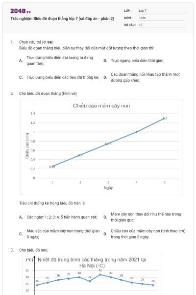 Trắc nghiệm Biểu đồ đoạn thẳng lớp 7 (có đáp án - phần 2)