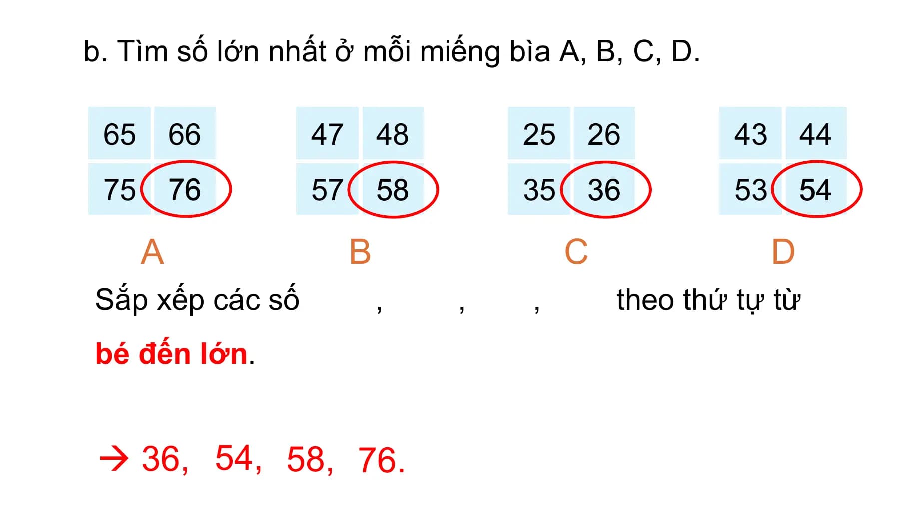 b. Tìm số lớn nhất ở mỗi miếng bìa A, B, C, D.

 65 66 47 48 25 26 43 44
 75 76 57 58 35 36 53 54

 A B C D
Sắp xếp các số , , , theo thứ tự từ
bé đến lớn.

  36, 54, 58, 76.