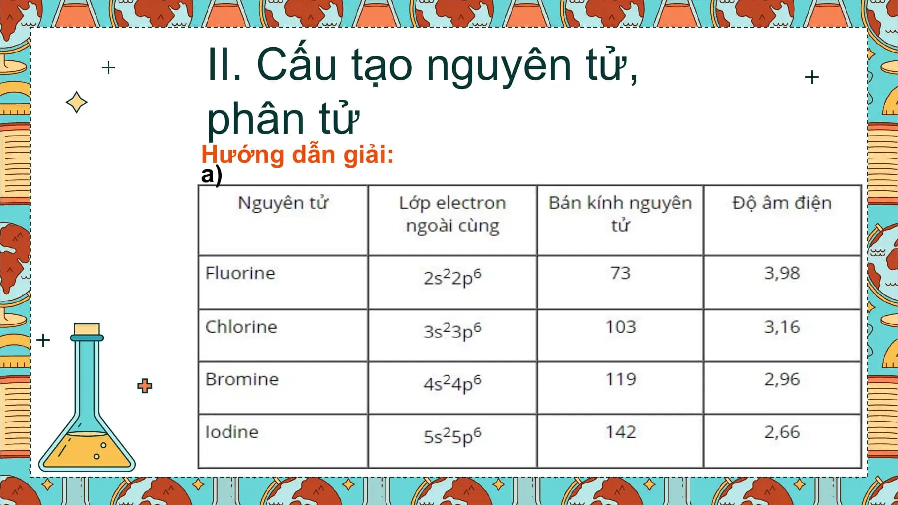 II. Cấu tạo nguyên tử,
phân tử
Hướng dẫn giải:
a)