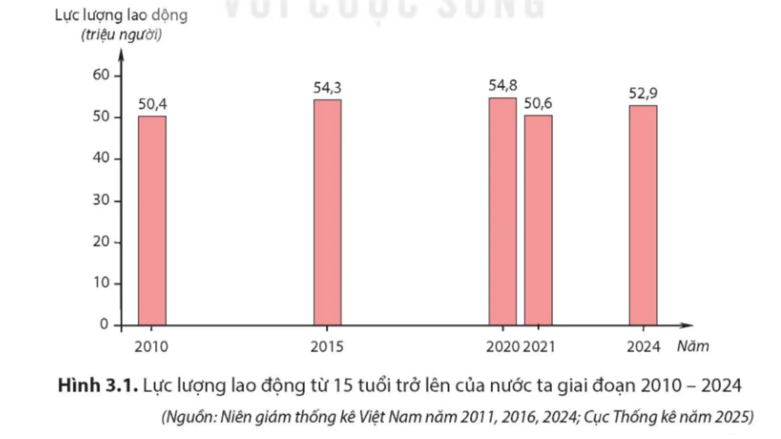 Nội dung nhập