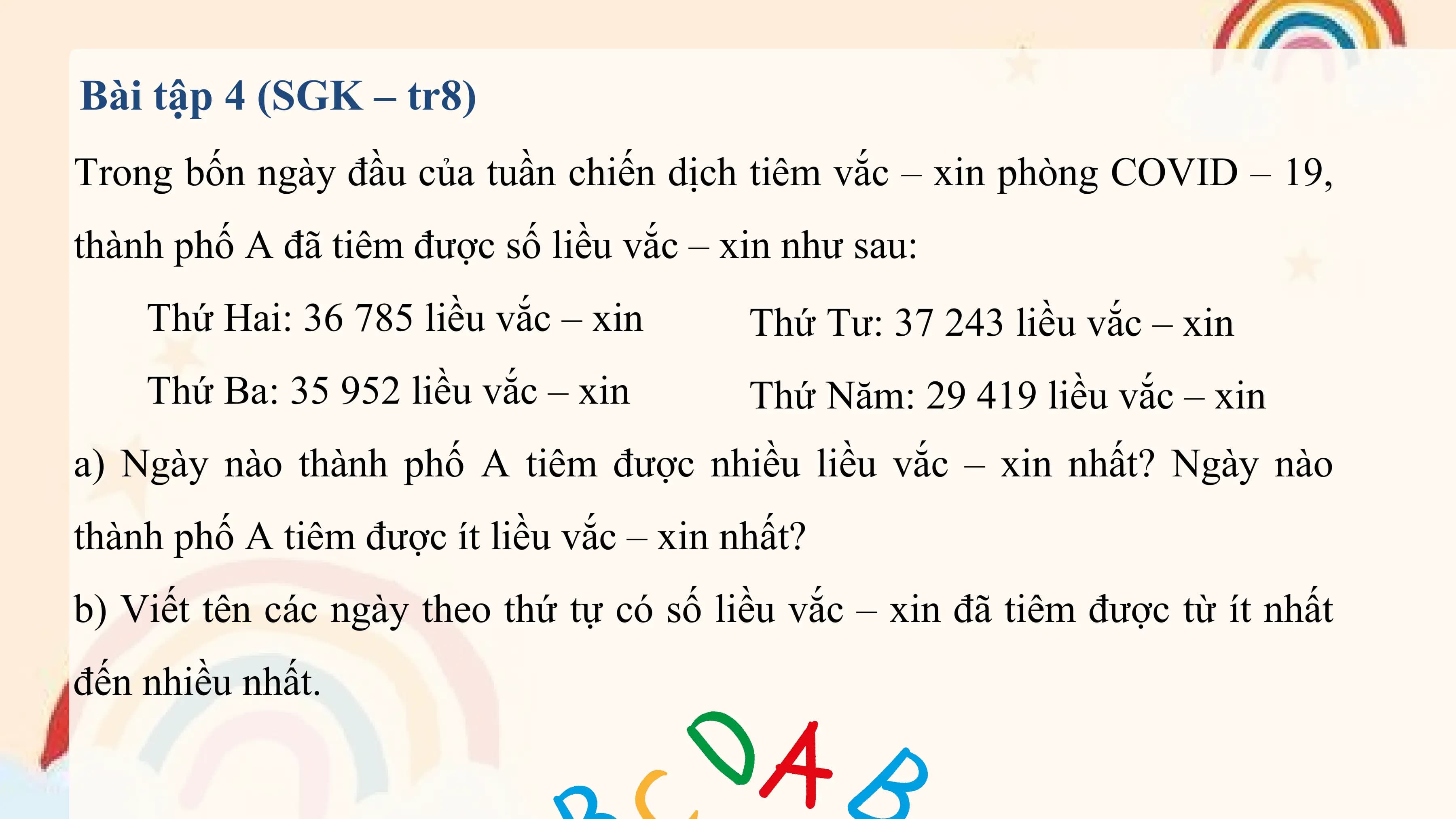 Bài tập 4 (SGK – tr8)
Trong bốn ngày đầu của tuần chiến dịch tiêm vắc – xin phòng COVID – 19,
thành phố A đã tiêm được số liều vắc – xin như sau:
 Thứ Hai: 36 785 liều vắc – xin Thứ Tư: 37 243 liều vắc – xin
 Thứ Ba: 35 952 liều vắc – xin Thứ Năm: 29 419 liều vắc – xin
a) Ngày nào thành phố A tiêm được nhiều liều vắc – xin nhất? Ngày nào
thành phố A tiêm được ít liều vắc – xin nhất?
b) Viết tên các ngày theo thứ tự có số liều vắc – xin đã tiêm được từ ít nhất
đến nhiều nhất.