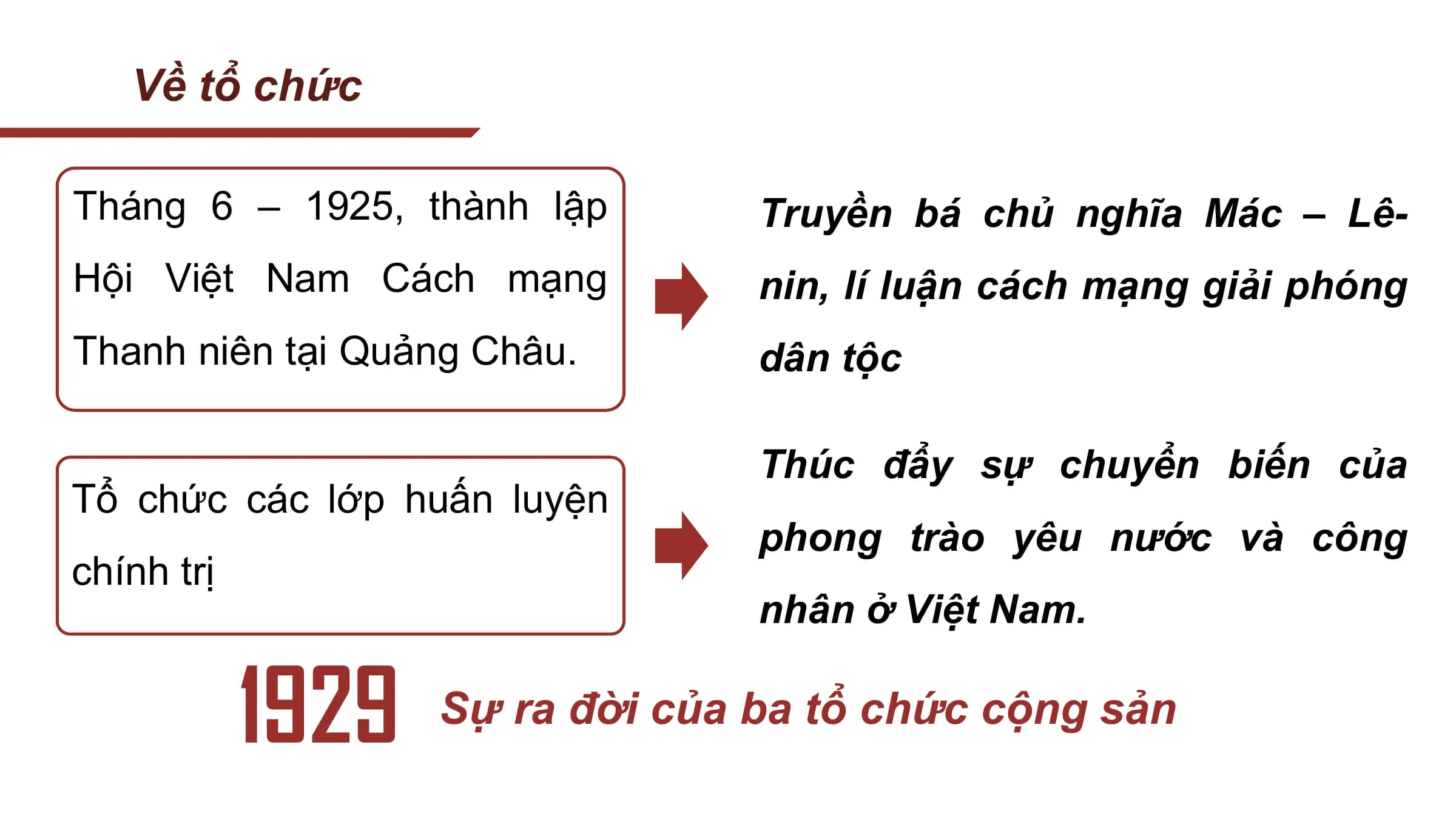 Về tổ chức

Tháng 6 – 1925, thành lập Truyền bá chủ nghĩa Mác – Lê-
Hội Việt Nam Cách mạng nin, lí luận cách mạng giải phóng
Thanh niên tại Quảng Châu. dân tộc

 Thúc đẩy sự chuyển biến của
Tổ chức các lớp huấn luyện
 phong trào yêu nước và công
chính trị
 nhân ở Việt Nam.

 1929 Sự ra đời của ba tổ chức cộng sản