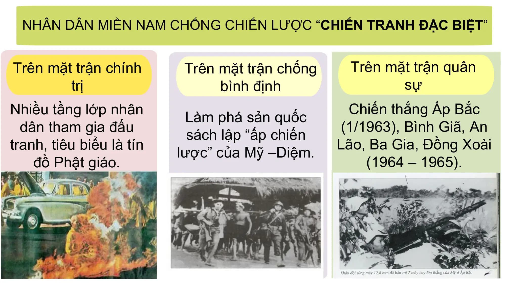 NHÂN DÂN MIỀN NAM CHỐNG CHIẾN LƯỢC “CHIẾN TRANH ĐẶC BIỆT”

Trên mặt trận chính Trên mặt trận chống Trên mặt trận quân
 trị bình định sự
Nhiều tầng lớp nhân Chiến thắng Ấp Bắc
 Làm phá sản quốc
 dân tham gia đấu (1/1963), Bình Giã, An
 sách lập “ấp chiến
tranh, tiêu biểu là tín Lão, Ba Gia, Đồng Xoài
 lược” của Mỹ –Diệm.
 đồ Phật giáo. (1964 – 1965).

 Aaron Loeb