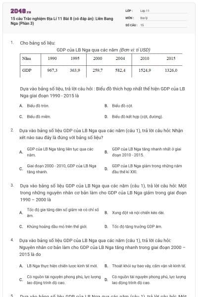 15 câu  Trắc nghiệm Địa Lí 11 Bài 8 (có đáp án): Liên Bang Nga (Phần 3)