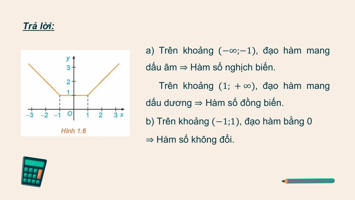 Trả lời:

 a) Trên khoảng −∞;−1 , đạo hàm mang
 dấu âm ⇒ Hàm số nghịch biến.
 Trên khoảng 1; + ∞ , đạo hàm mang
 dấu dương ⇒ Hàm số đồng biến.
 b) Trên khoảng −1;1 , đạo hàm bằng 0
 ⇒ Hàm số không đổi.