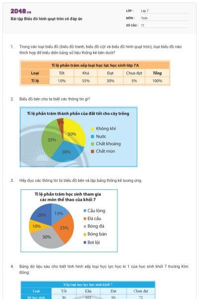 Bài tập Biểu đồ hình quạt tròn có đáp án
